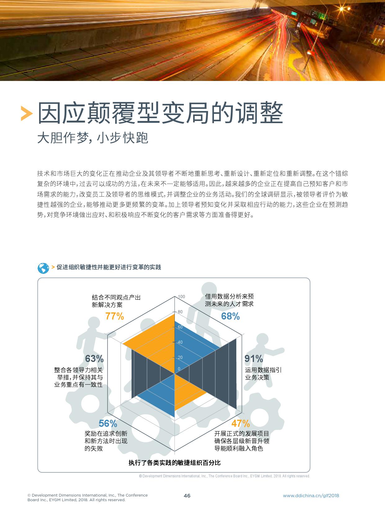 DDI：2018年全球领导力展望（199it）
