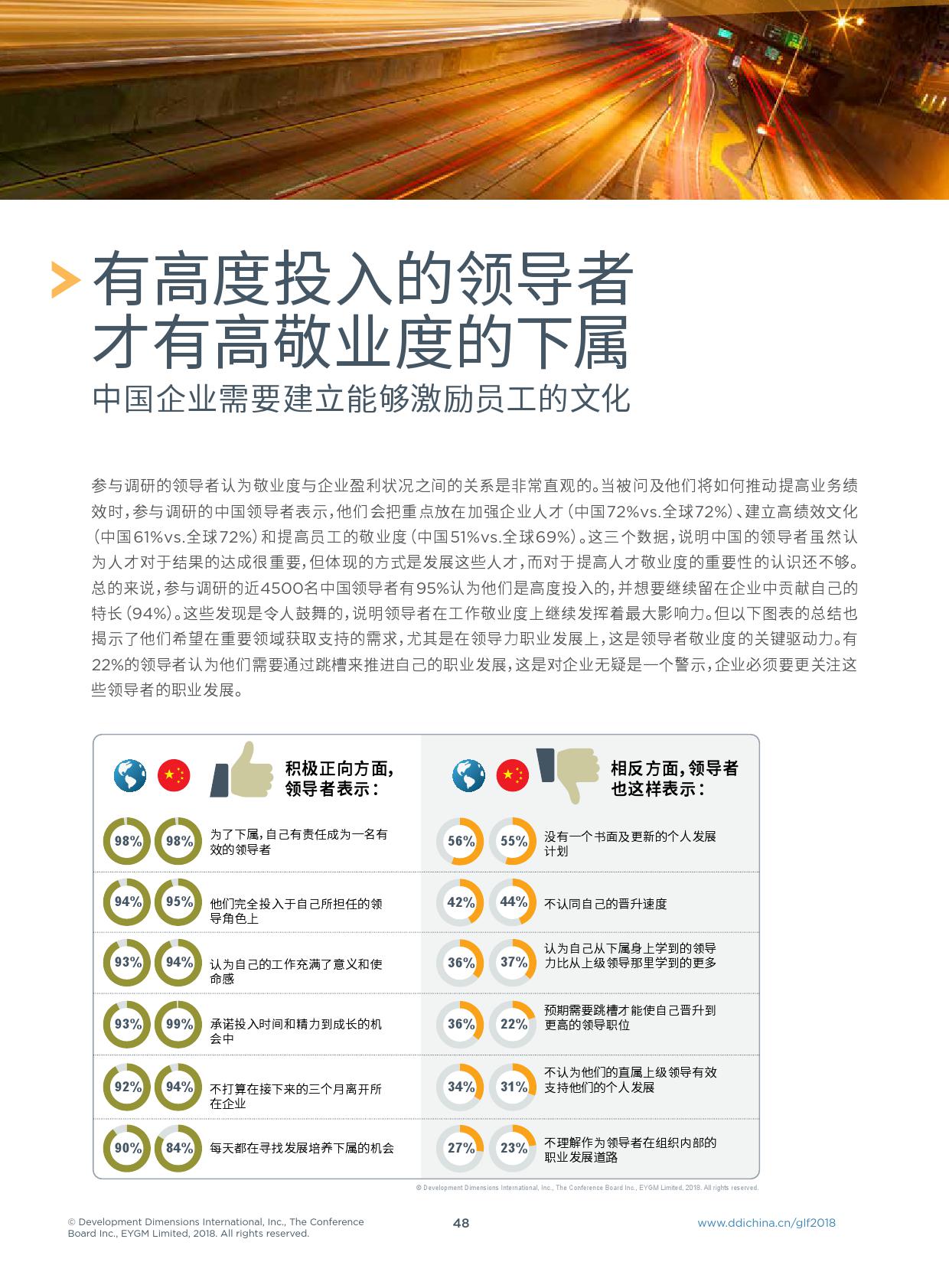 DDI：2018年全球领导力展望（199it）