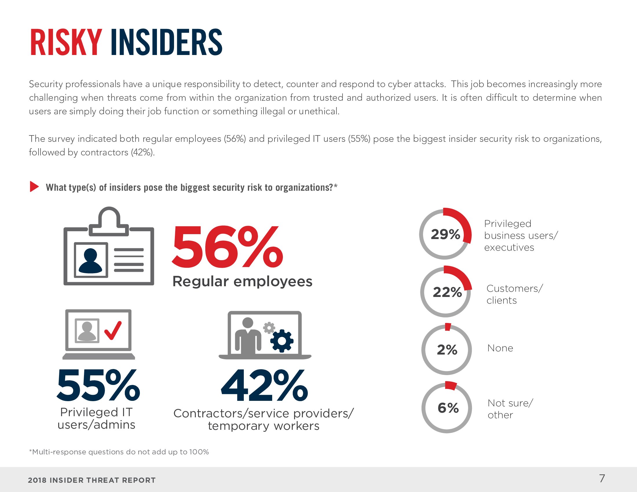 Cybersecurity Insiders：2018年网络内部安全威胁报告
