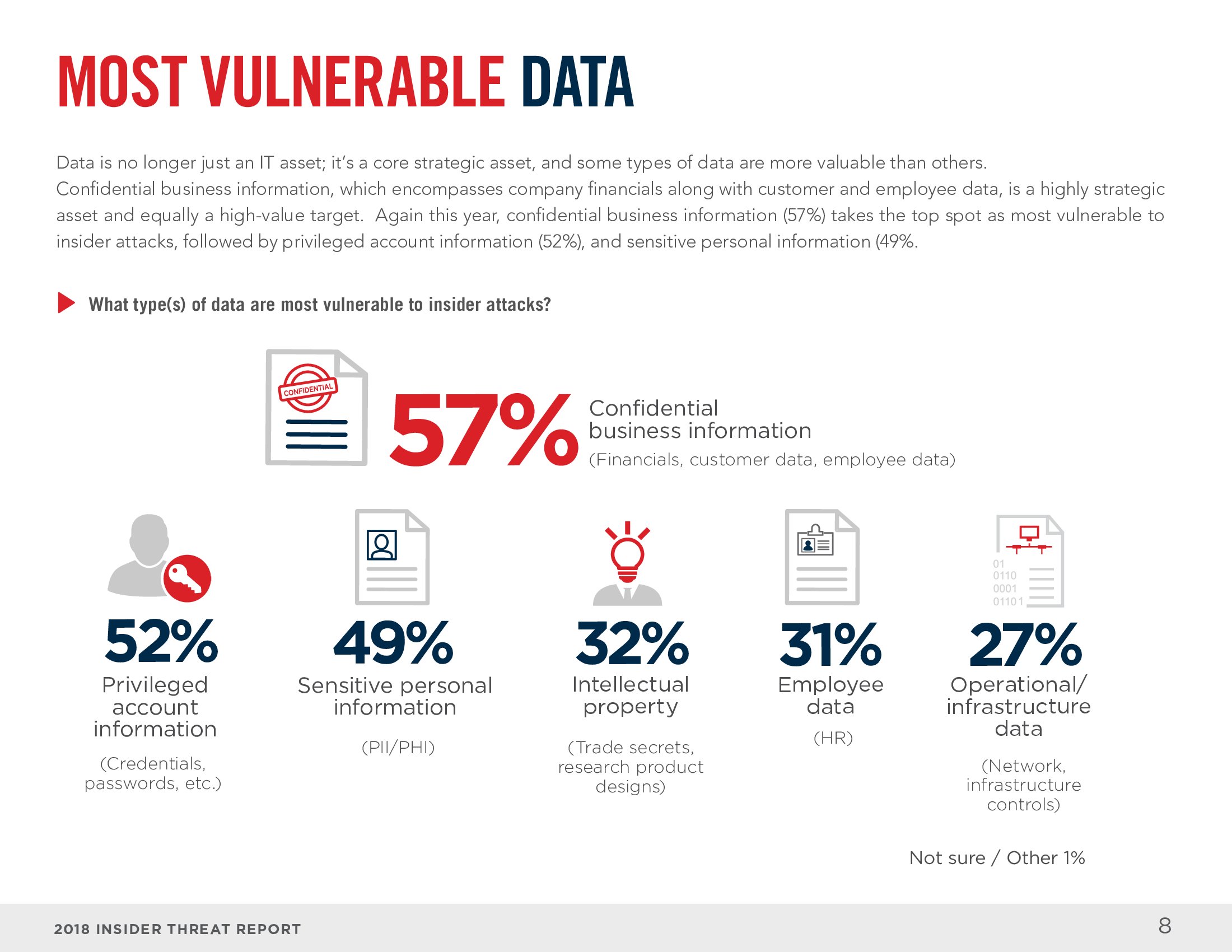 Cybersecurity Insiders：2018年网络内部安全威胁报告