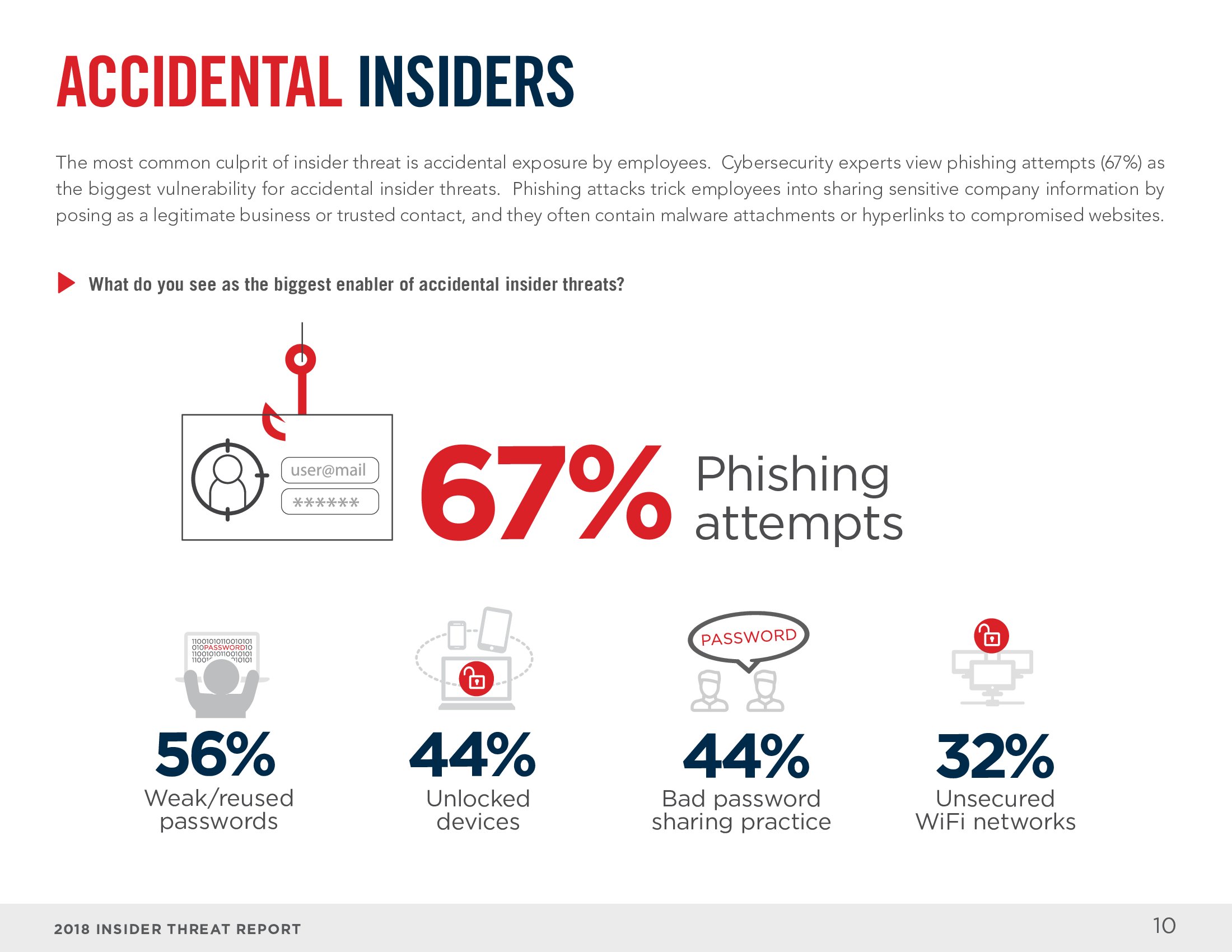 Cybersecurity Insiders：2018年网络内部安全威胁报告