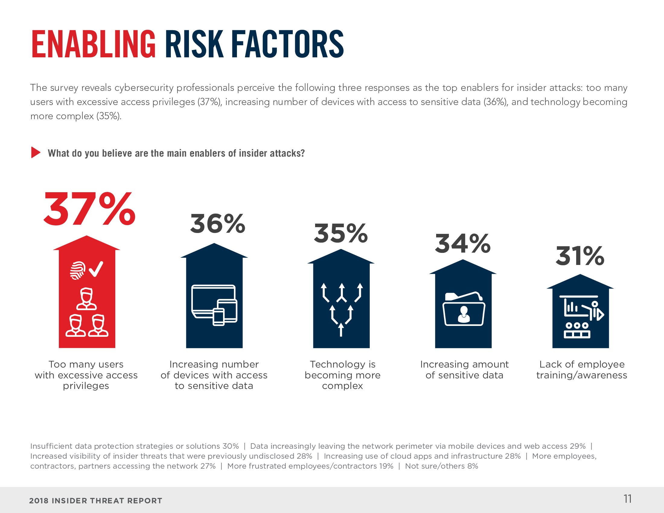 Cybersecurity Insiders：2018年网络内部安全威胁报告