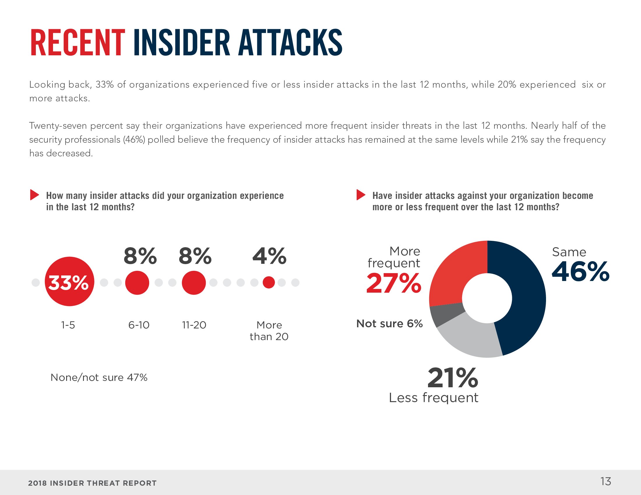 Cybersecurity Insiders：2018年网络内部安全威胁报告