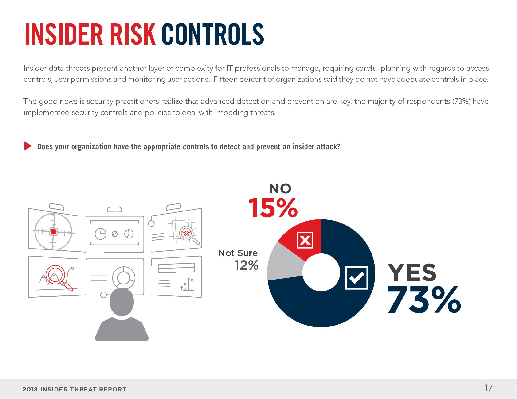Cybersecurity Insiders：2018年网络内部安全威胁报告