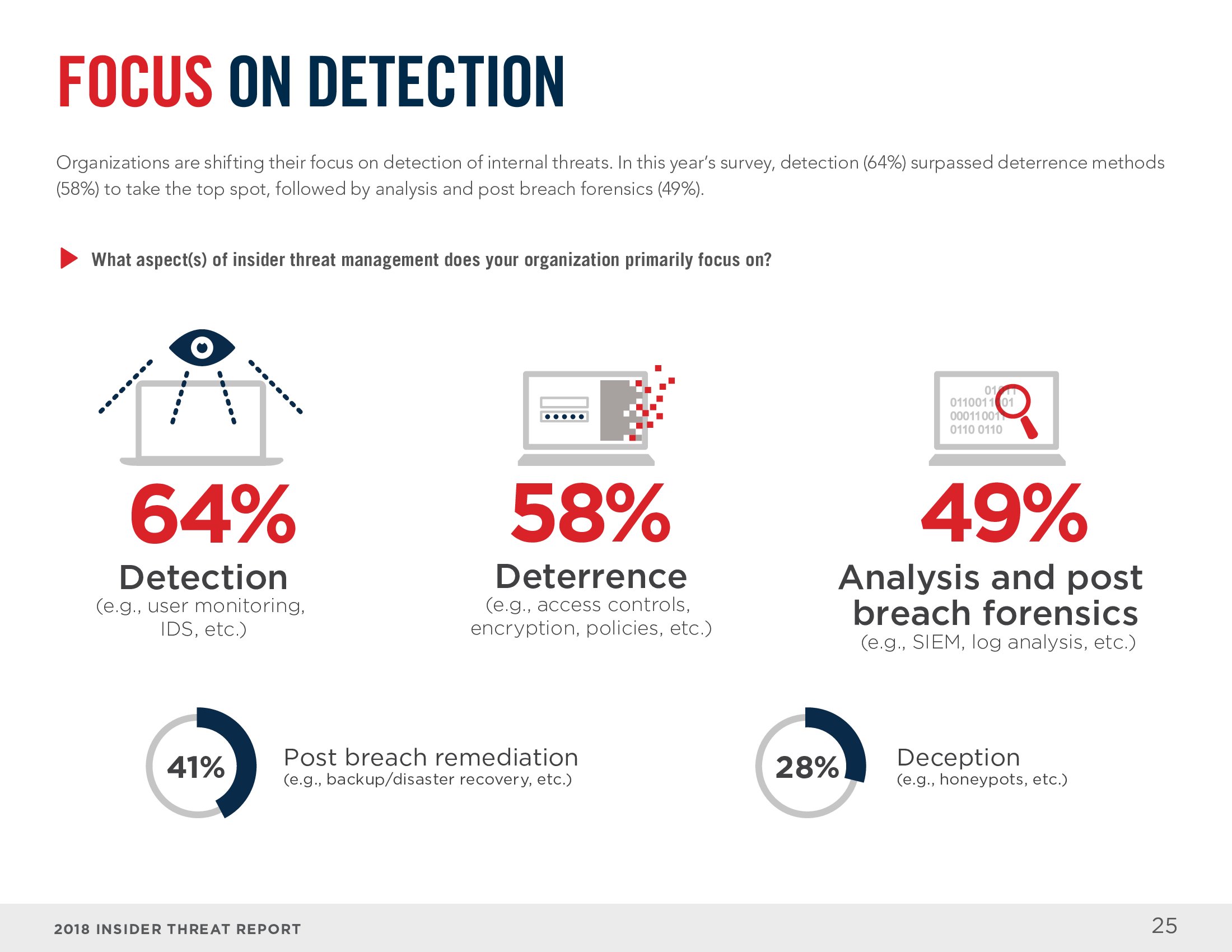 Cybersecurity Insiders：2018年网络内部安全威胁报告