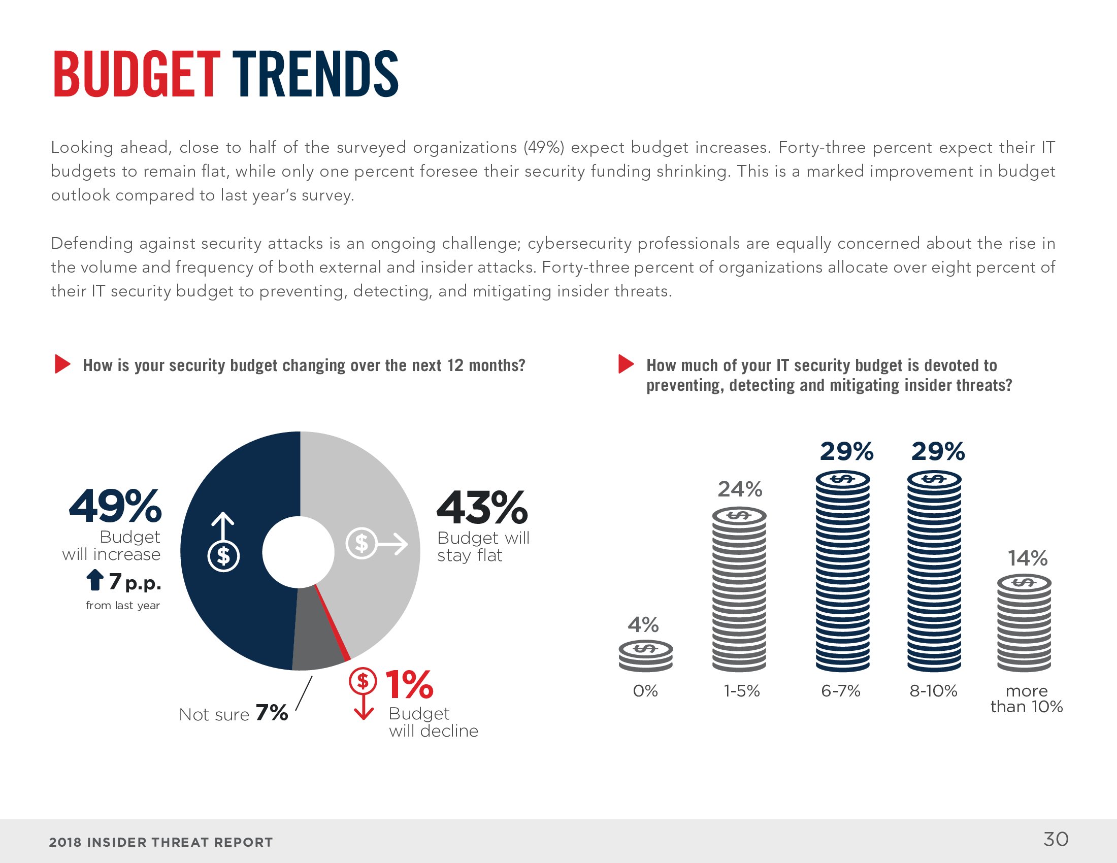 Cybersecurity Insiders：2018年网络内部安全威胁报告
