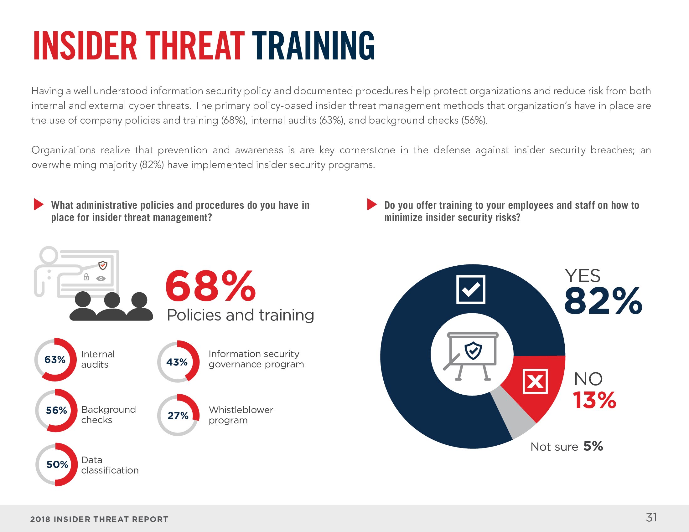 Cybersecurity Insiders：2018年网络内部安全威胁报告