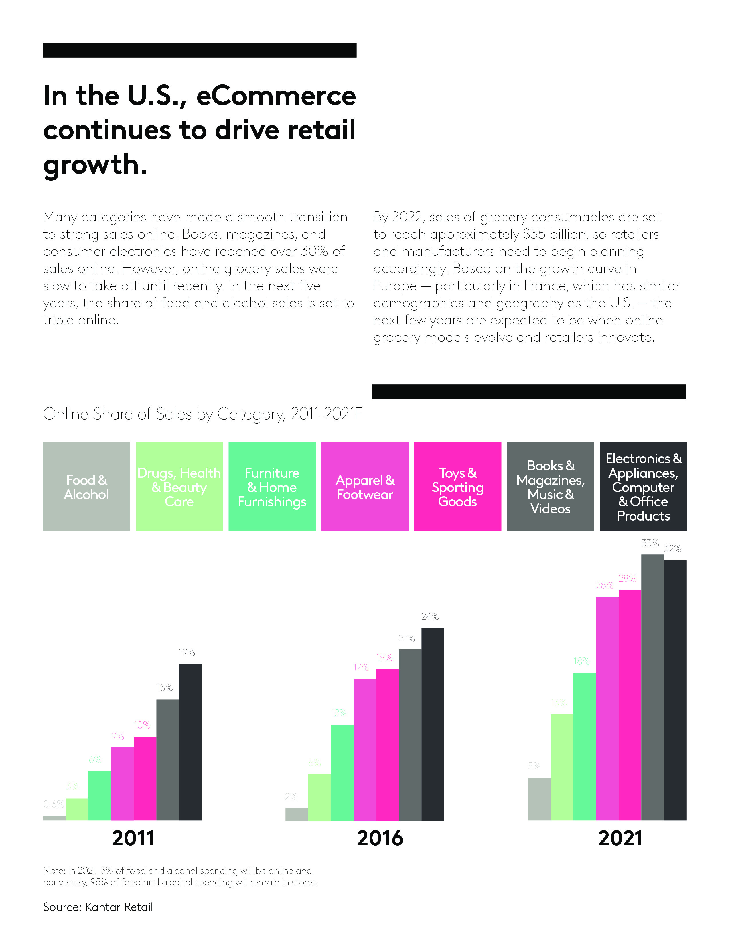 Kantar报告:零售运动