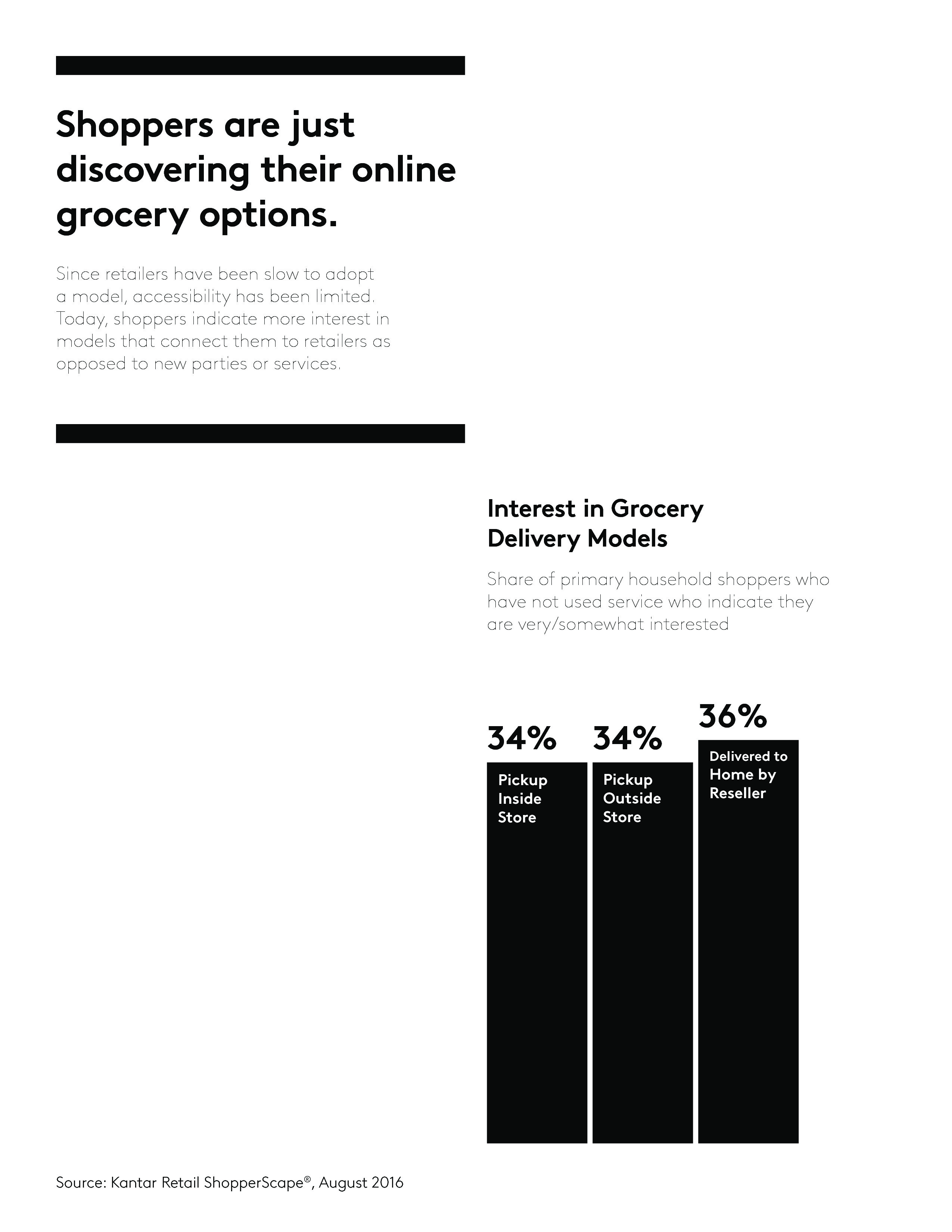 Kantar报告:零售运动