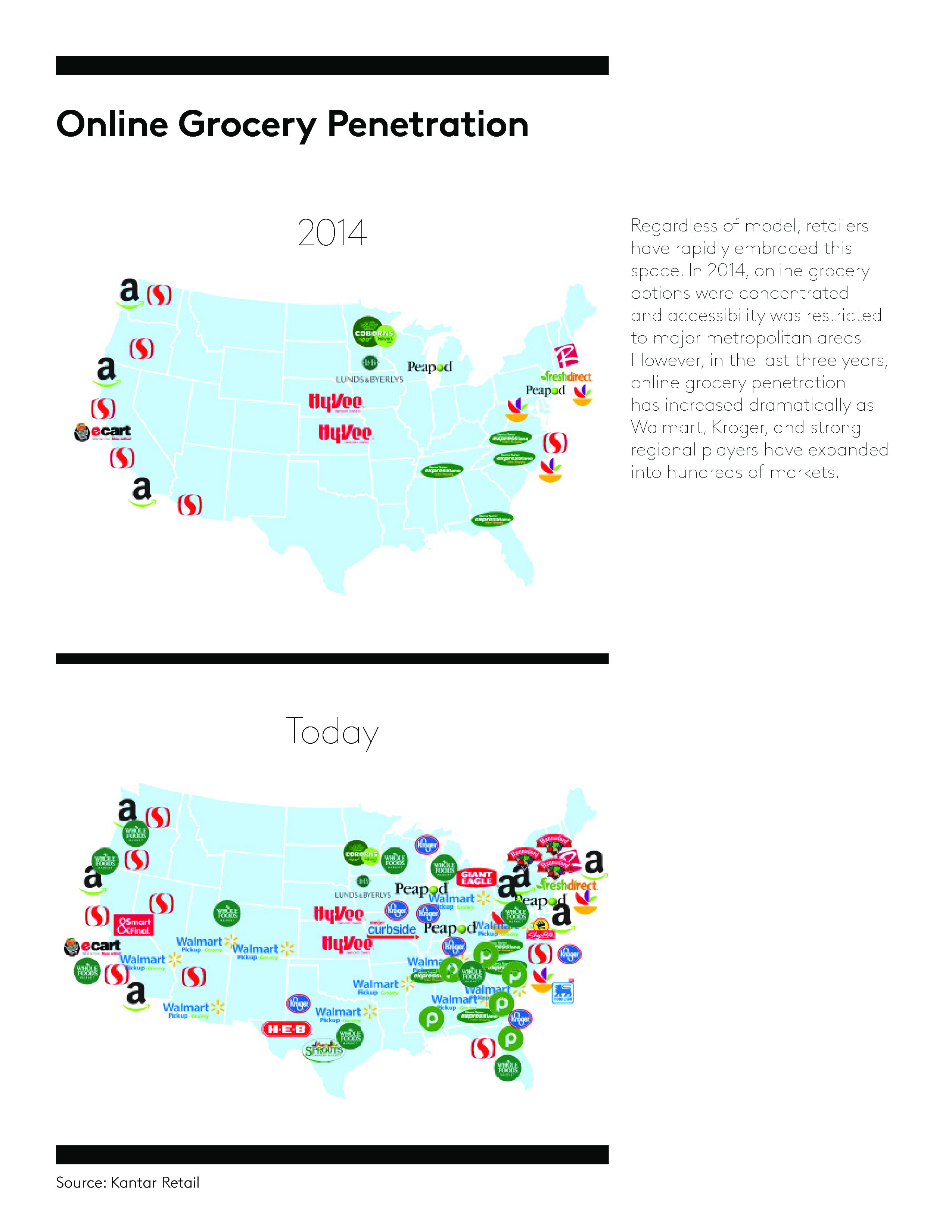 Kantar报告:零售运动