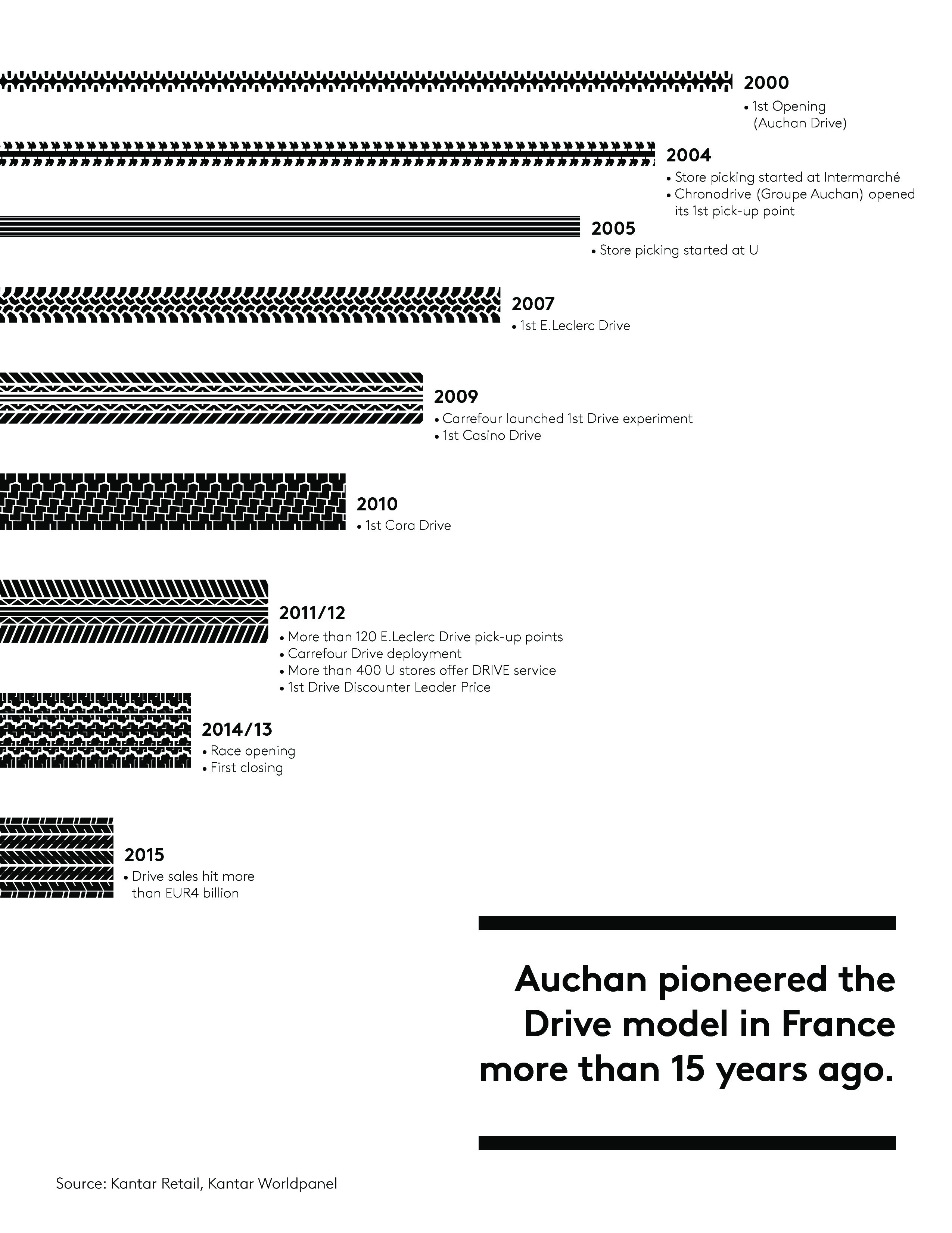 Kantar报告:零售运动