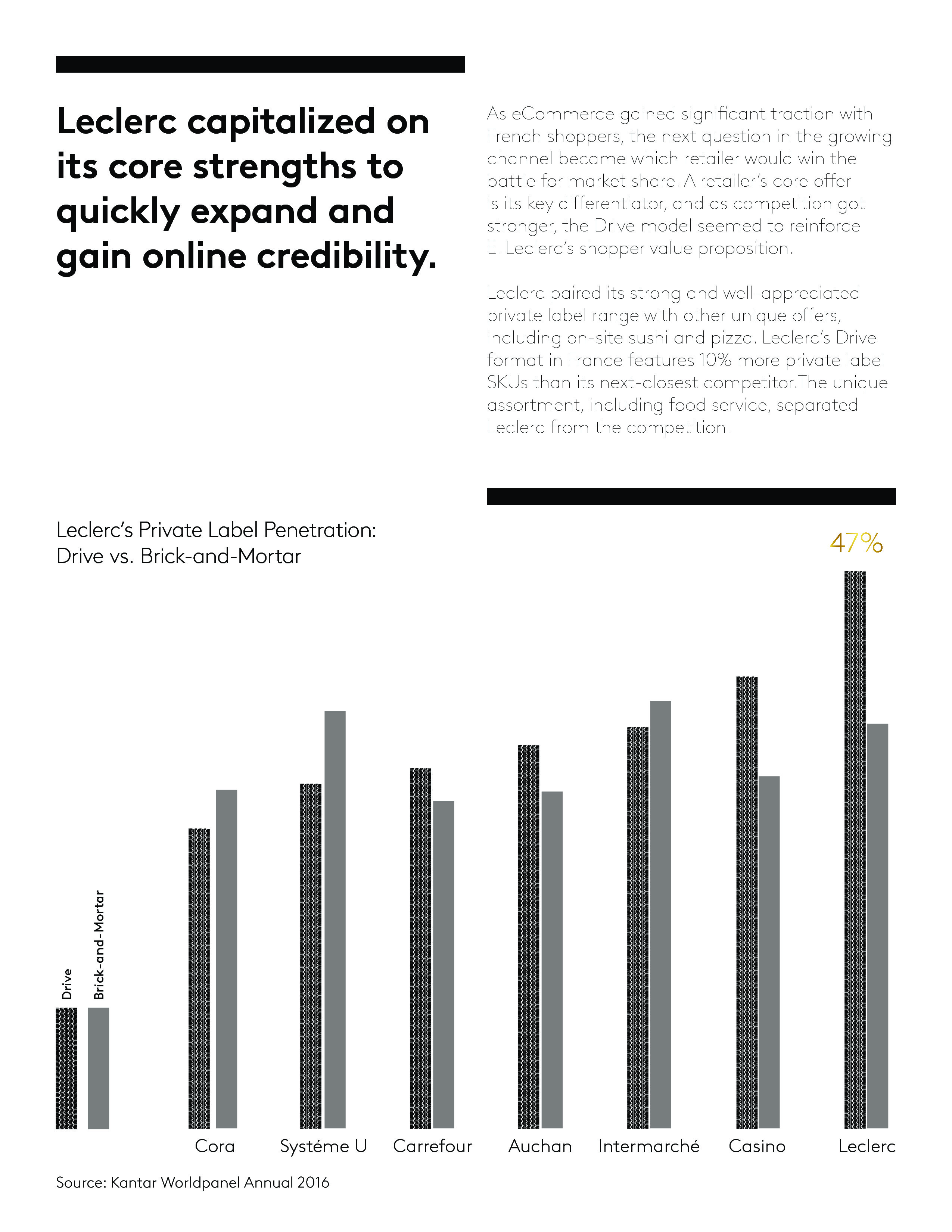 Kantar报告:零售运动