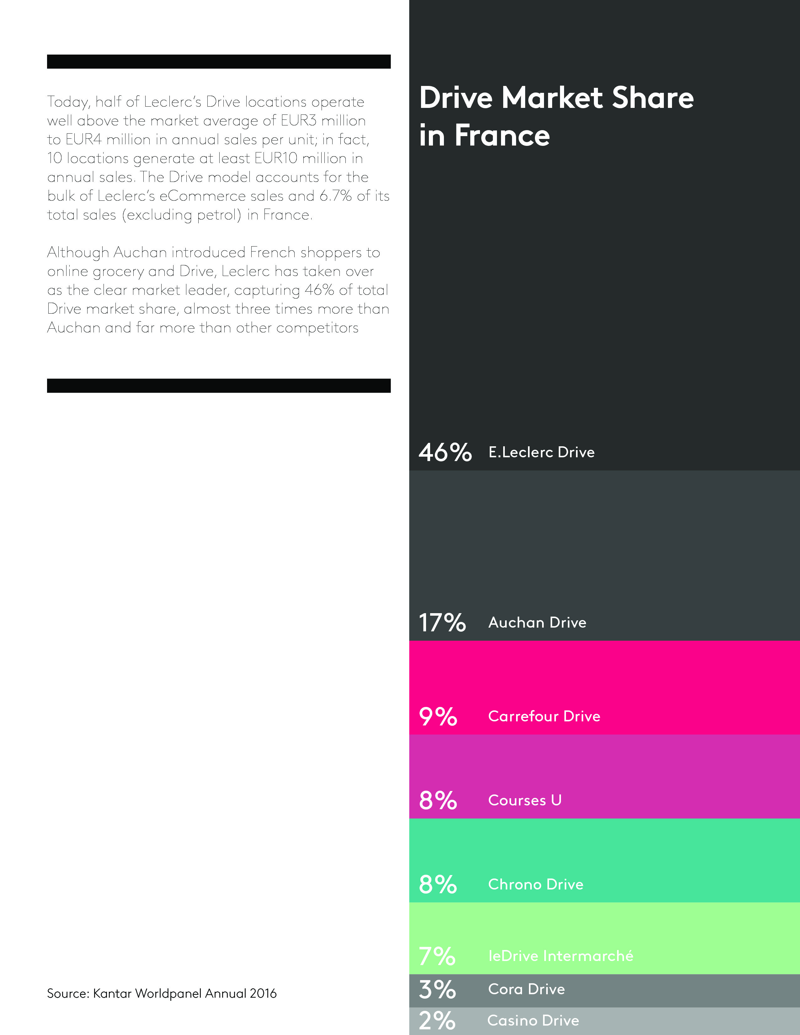 Kantar报告:零售运动