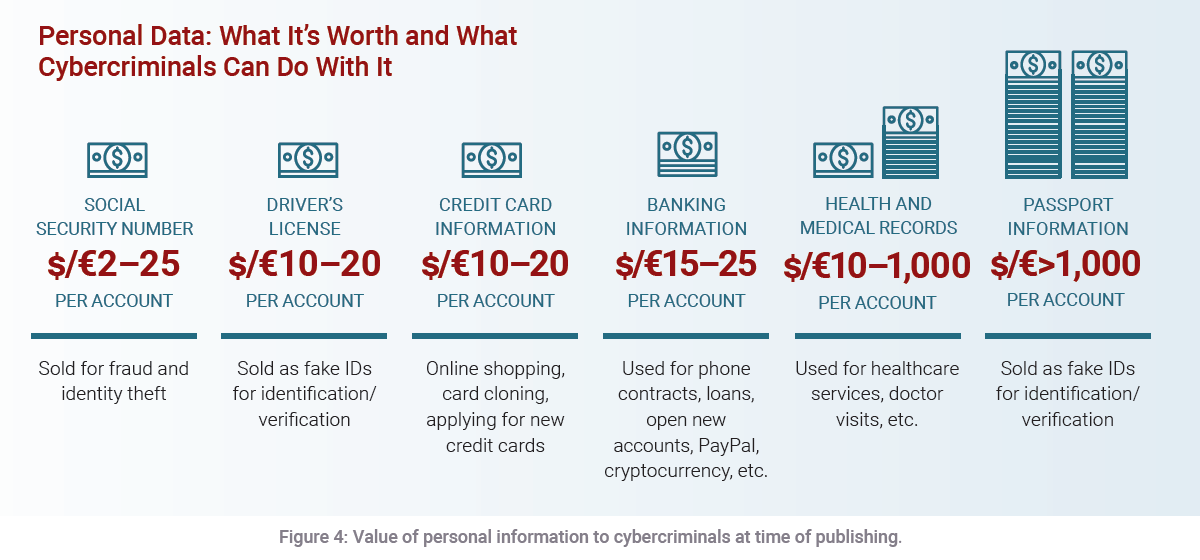 Radware：消费者越来越重视个人数据的价值