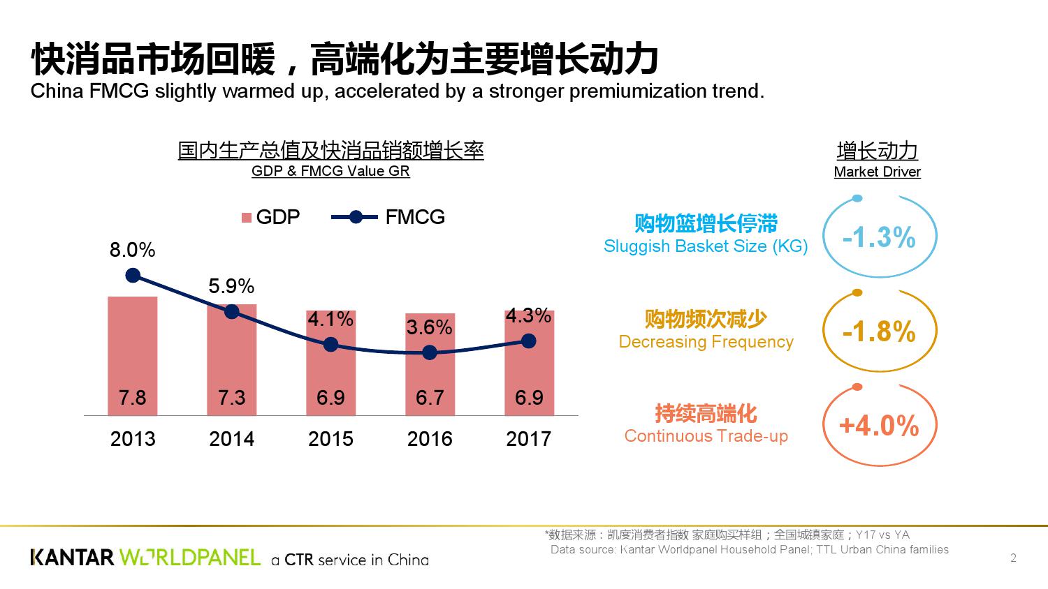 Kantar:探索未来美容市场增长新耀能(199it)