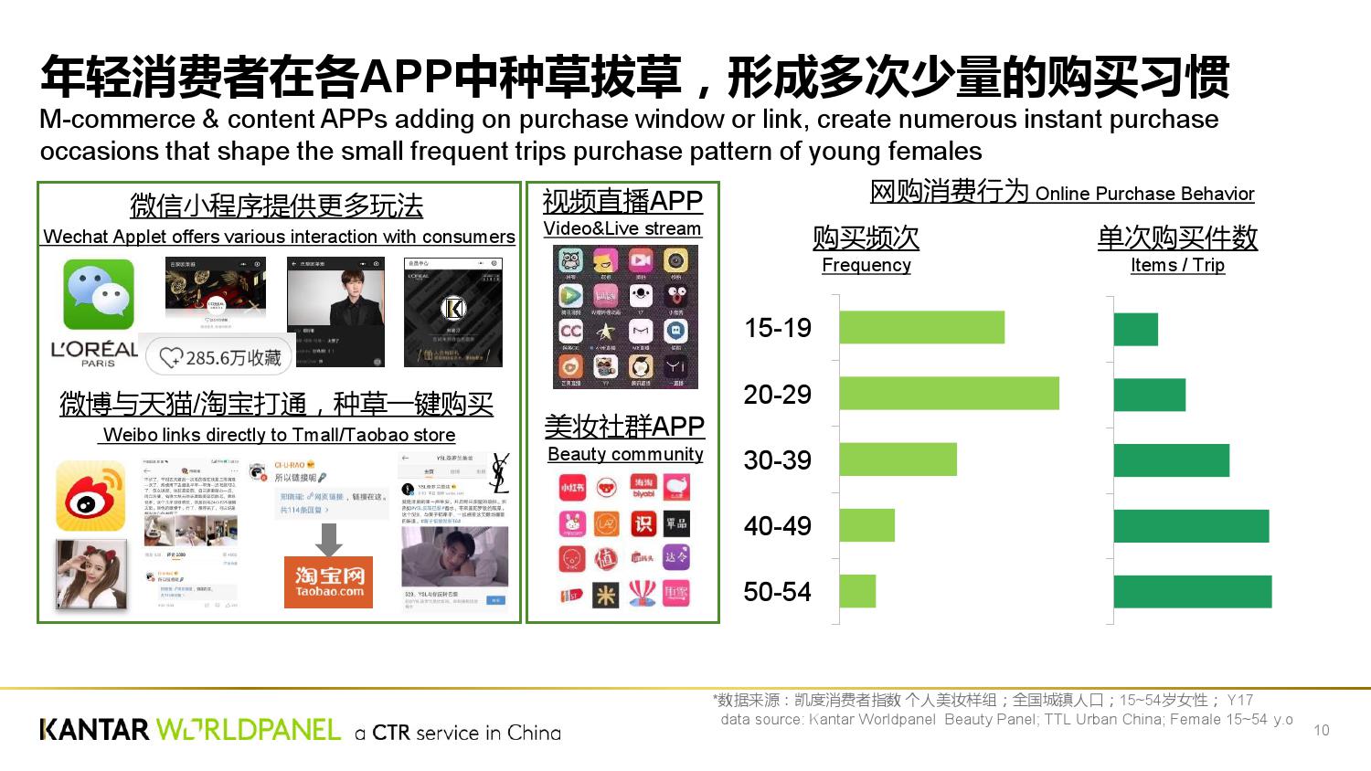 Kantar:探索未来美容市场增长新耀能(199it)