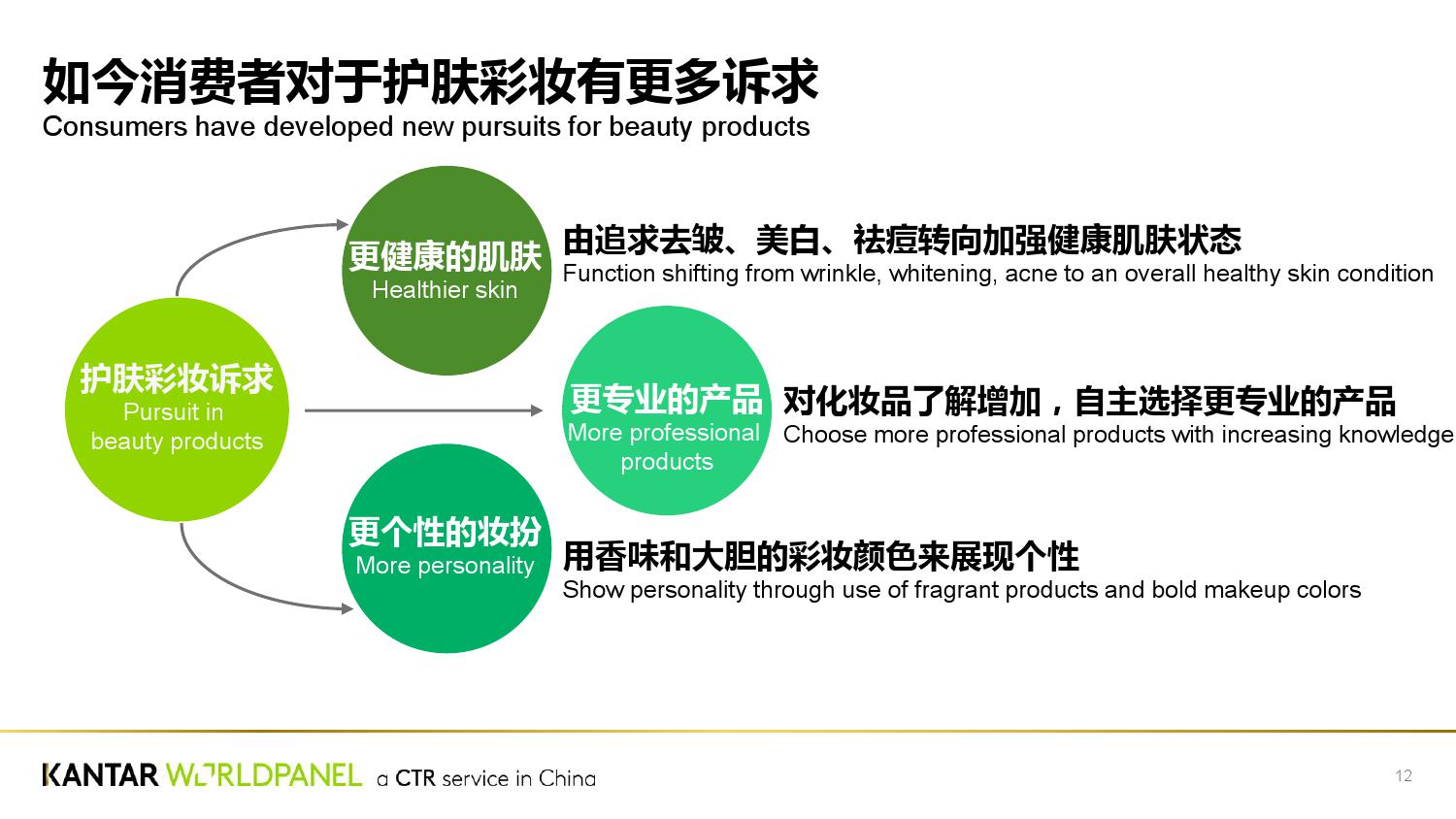 Kantar:探索未来美容市场增长新耀能(199it)