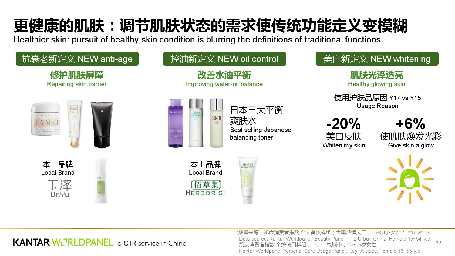 Kantar:探索未来美容市场增长新耀能(199it)