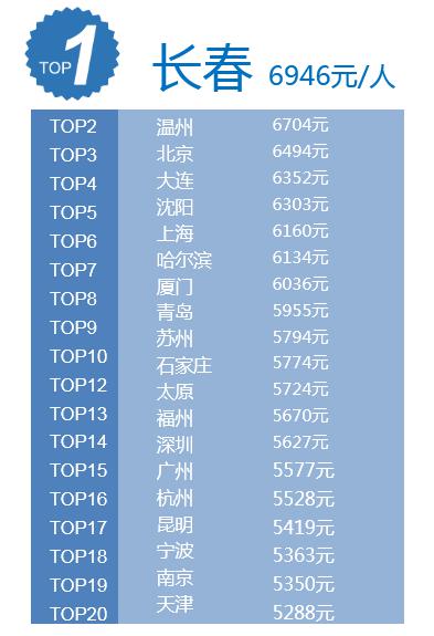 中国旅游研究院&携程:2018上半年出境旅游大