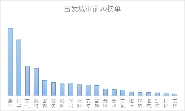 中国旅游研究院携程:2018上半年出境旅游大数据报告