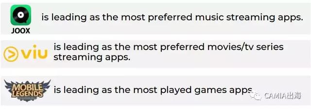 CAMIA:印尼移动设备使用行为习惯调查