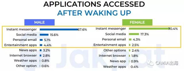 CAMIA:印尼移动设备使用行为习惯调查