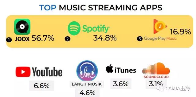 CAMIA:印尼移动设备使用行为习惯调查