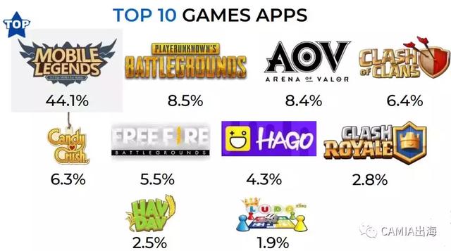 CAMIA:印尼移动设备使用行为习惯调查