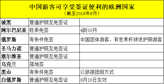 中国旅游研究院&华远国旅:2018年中欧旅游大