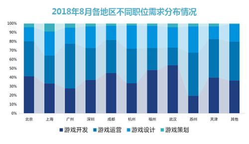 完美世界伽马数据：2018年中国游戏产业报告