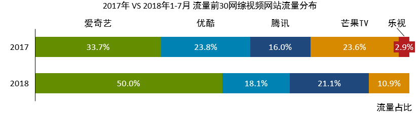 群邑智库:2018年1-7月热门网综回顾