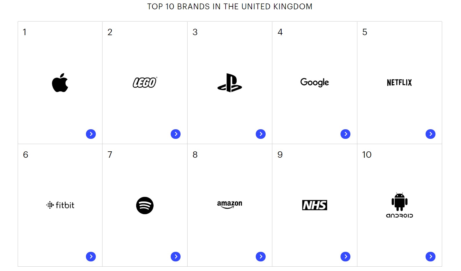 Prophet:2018年英国地区品牌排名 PlayStation排名第三