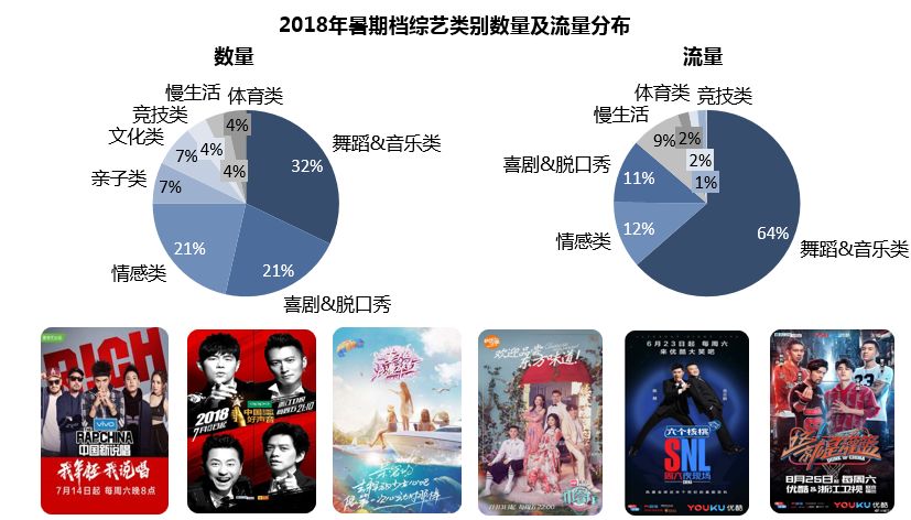 群邑智库:2018年暑期档综艺节目分析