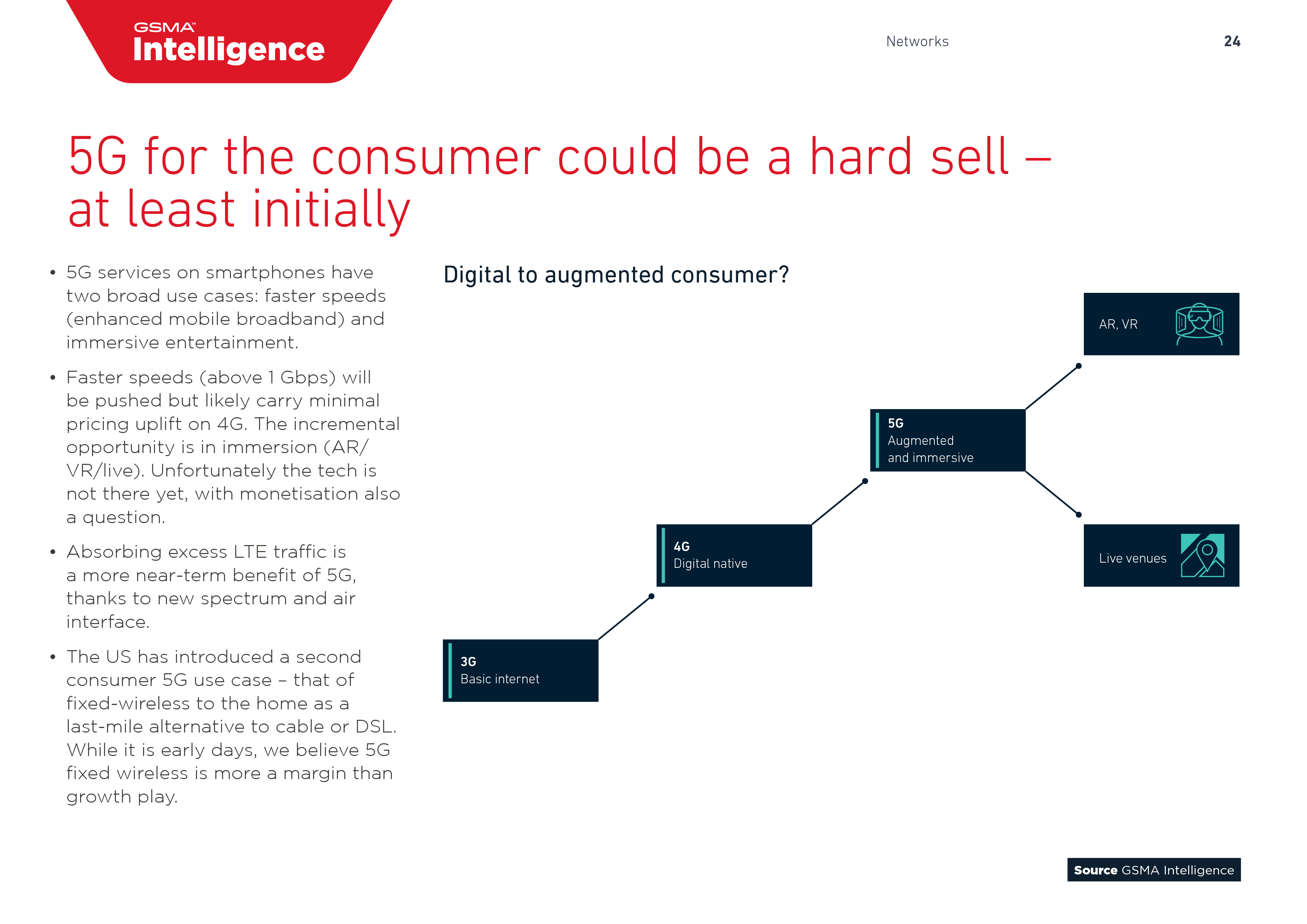 GSMA:2018年全球移动趋势报告