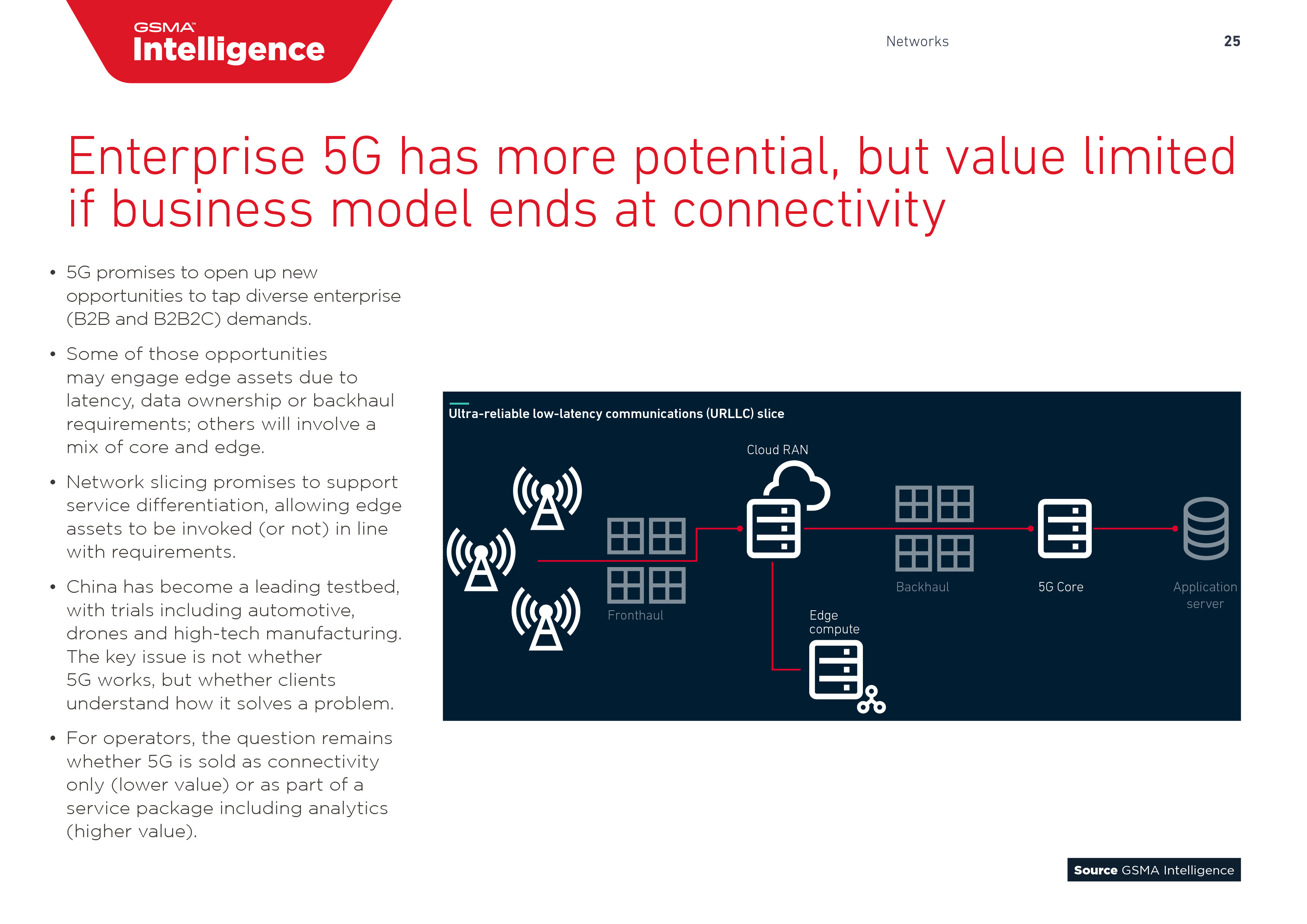 GSMA:2018年全球移动趋势报告