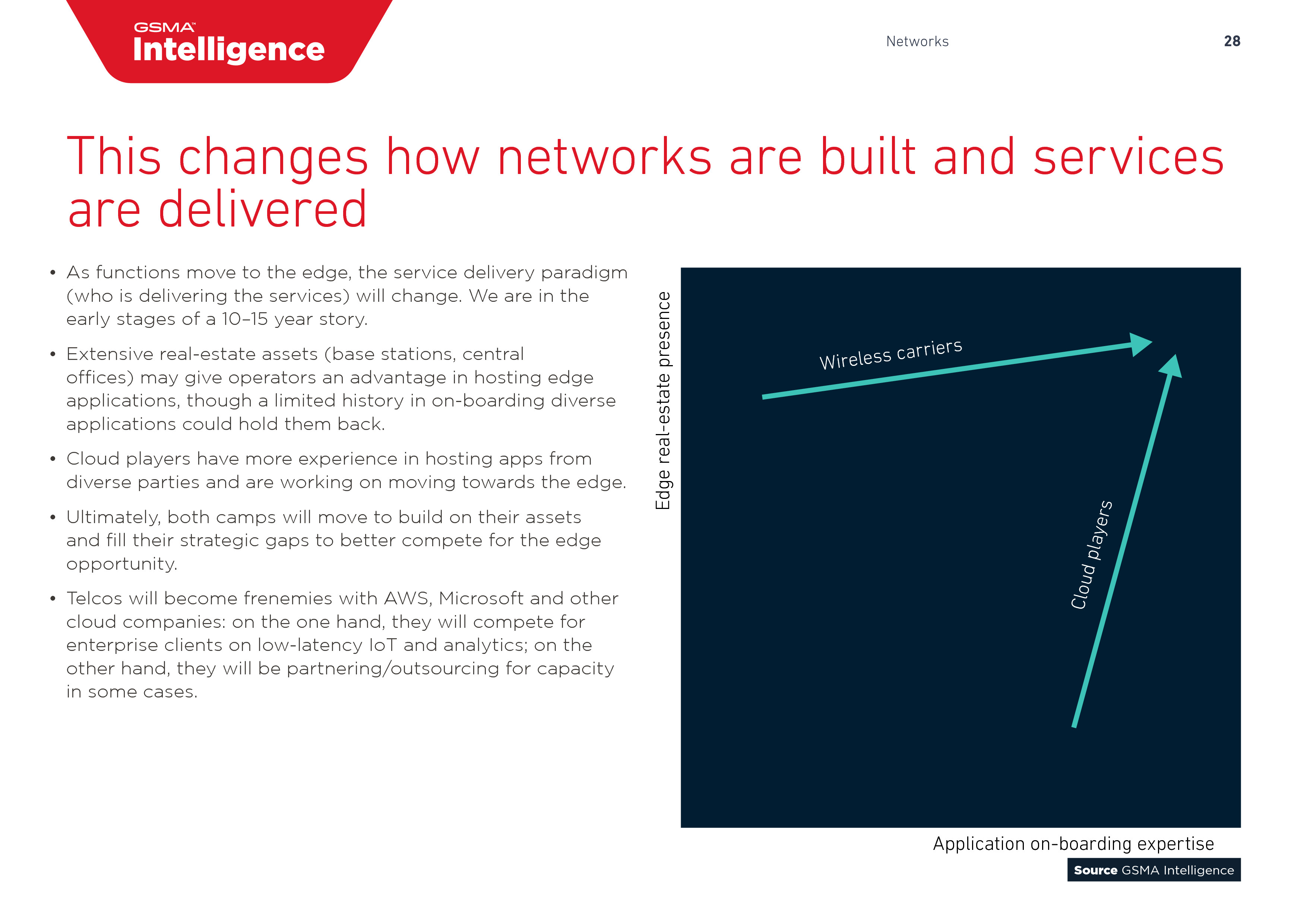 GSMA:2018年全球移动趋势报告