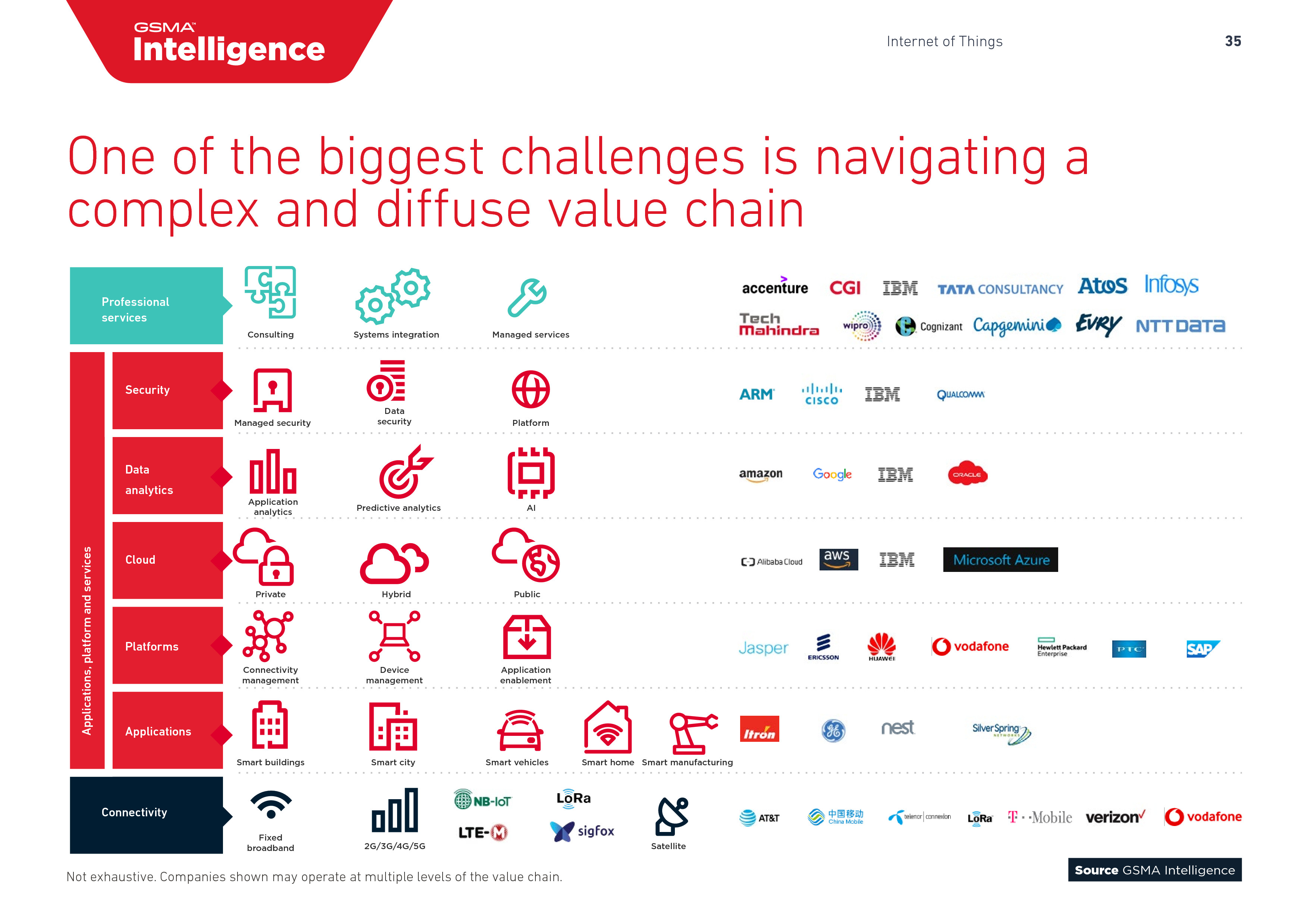 GSMA:2018年全球移动趋势报告