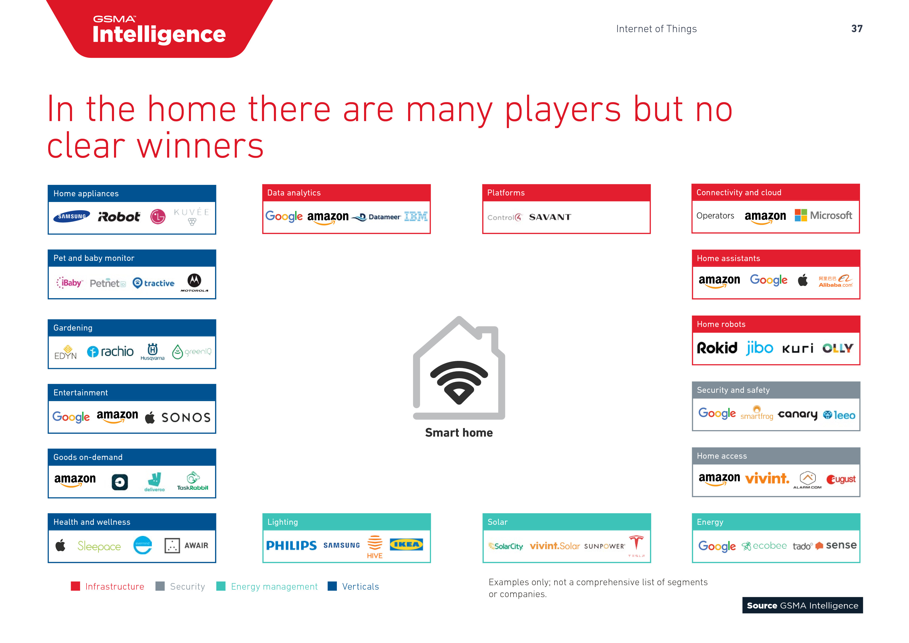 GSMA:2018年全球移动趋势报告