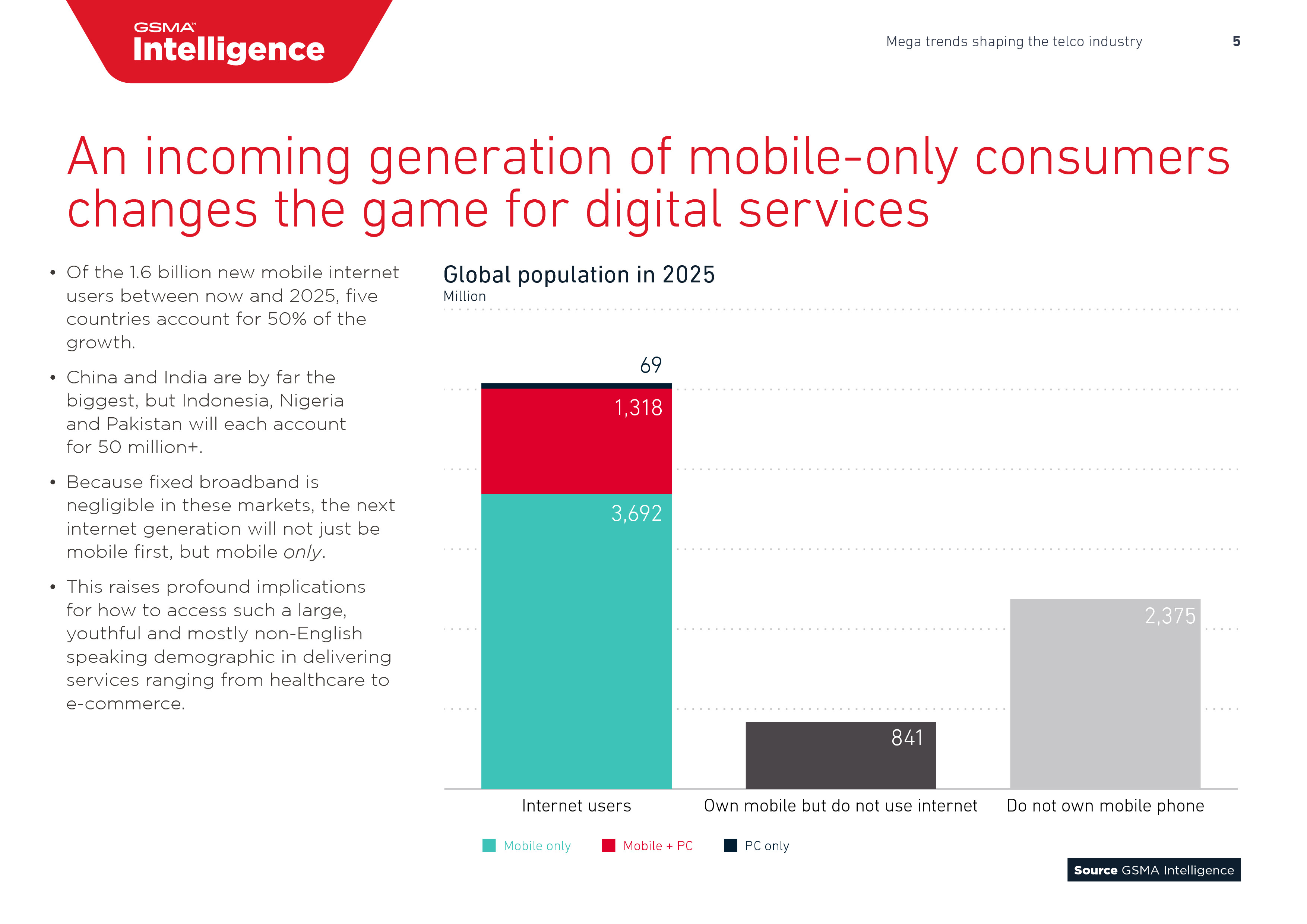 GSMA:2018年全球移动趋势报告