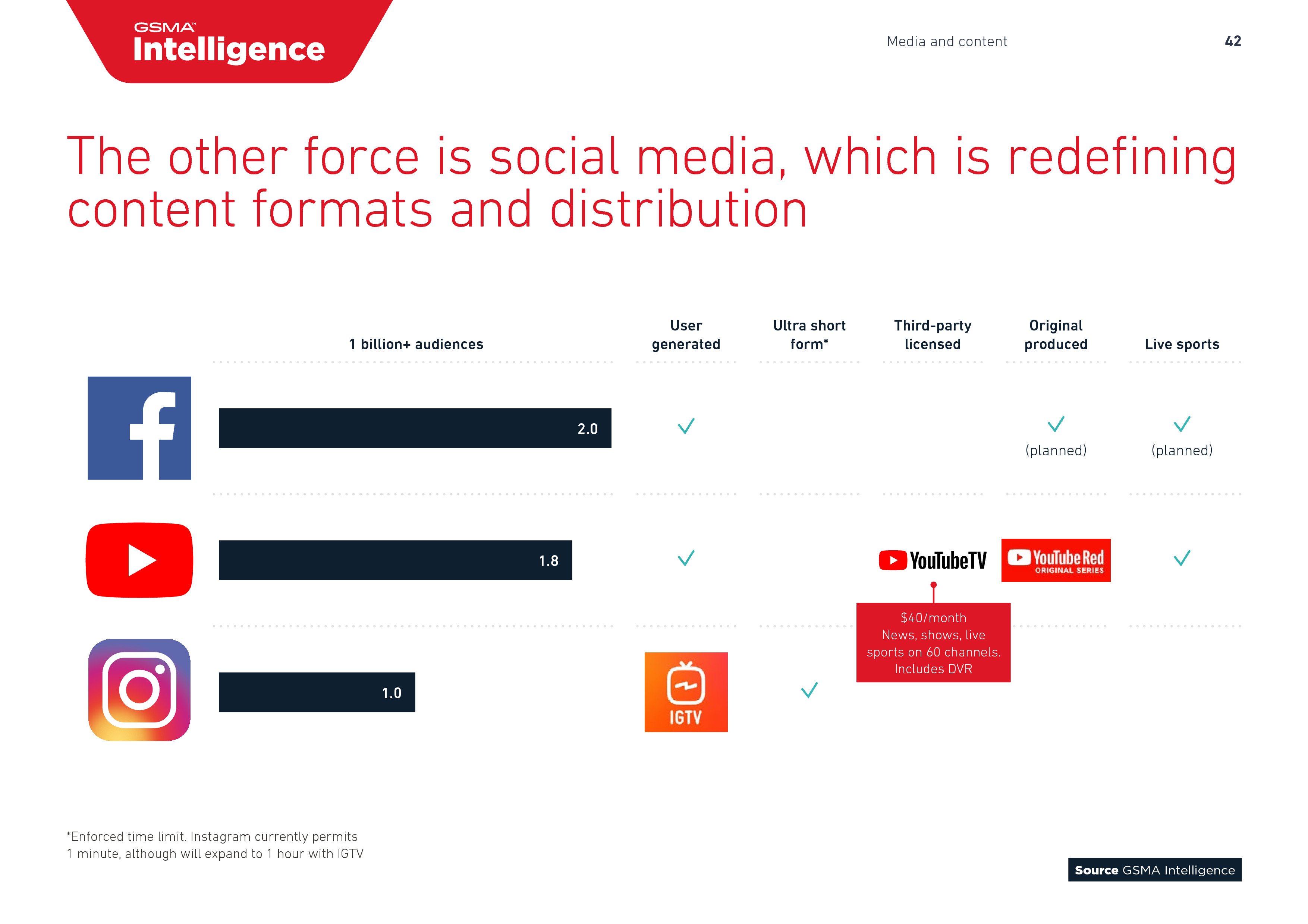 GSMA:2018年全球移动趋势报告
