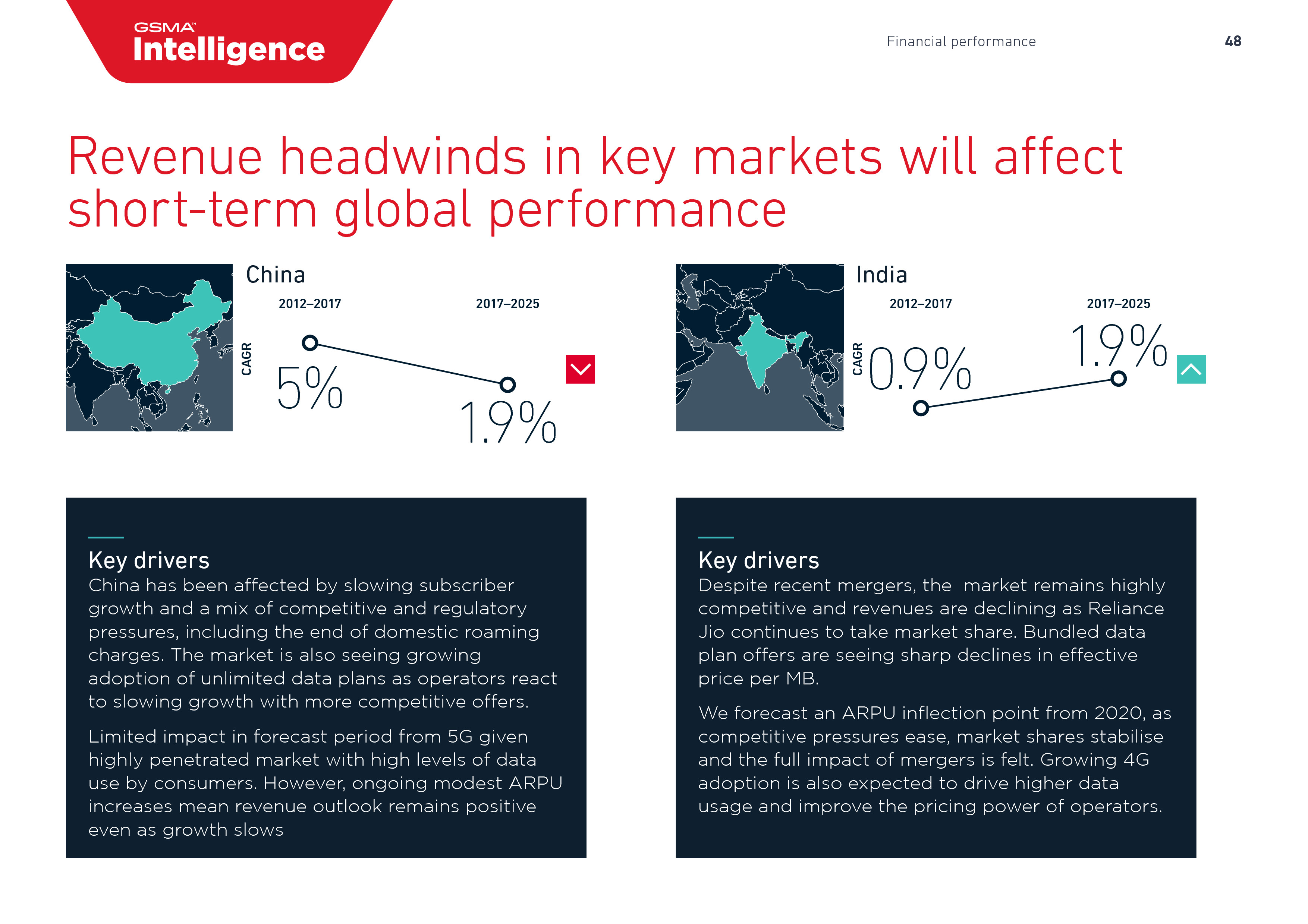 GSMA:2018年全球移动趋势报告