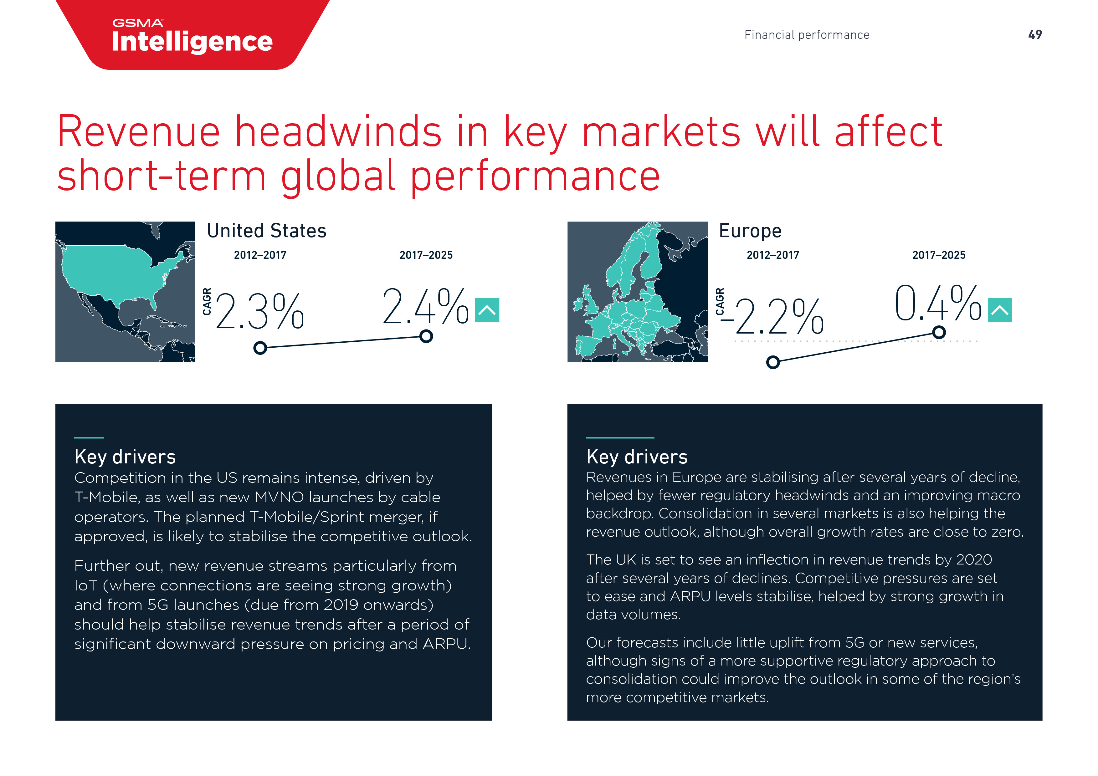 GSMA:2018年全球移动趋势报告