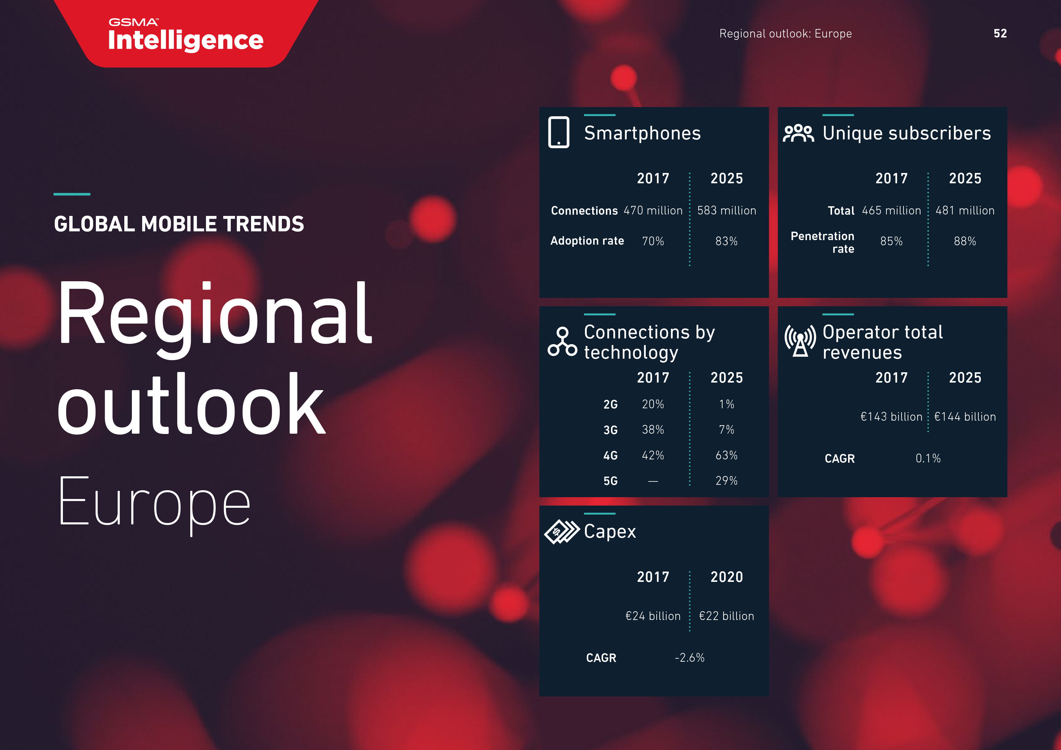 GSMA:2018年全球移动趋势报告