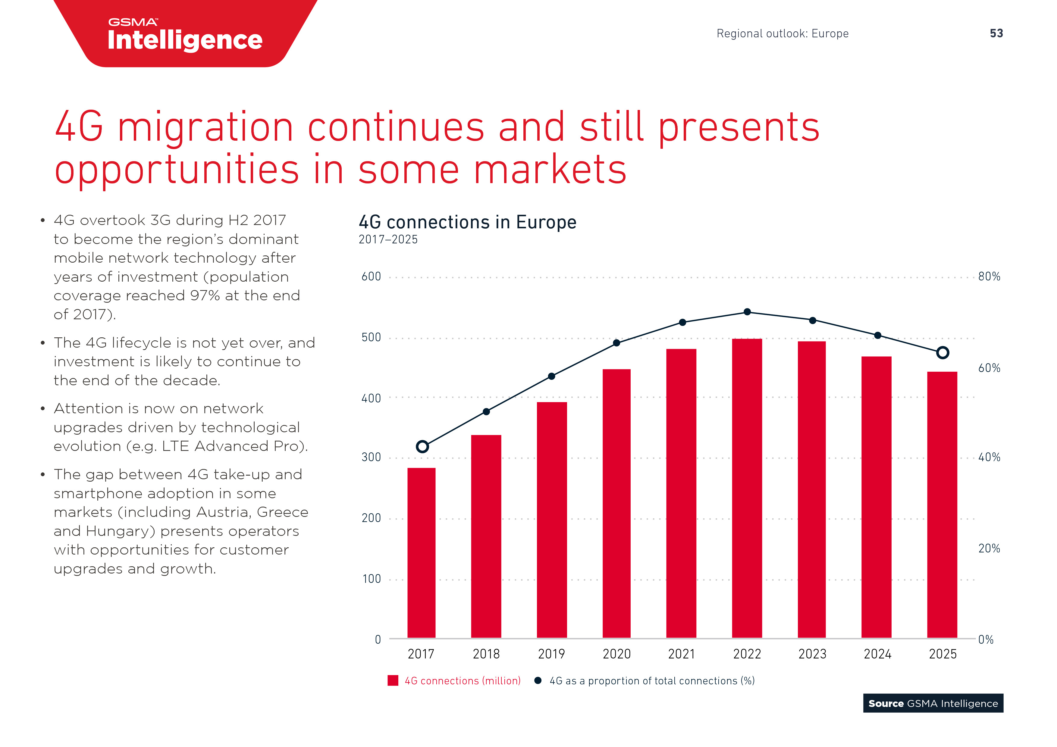 GSMA:2018年全球移动趋势报告