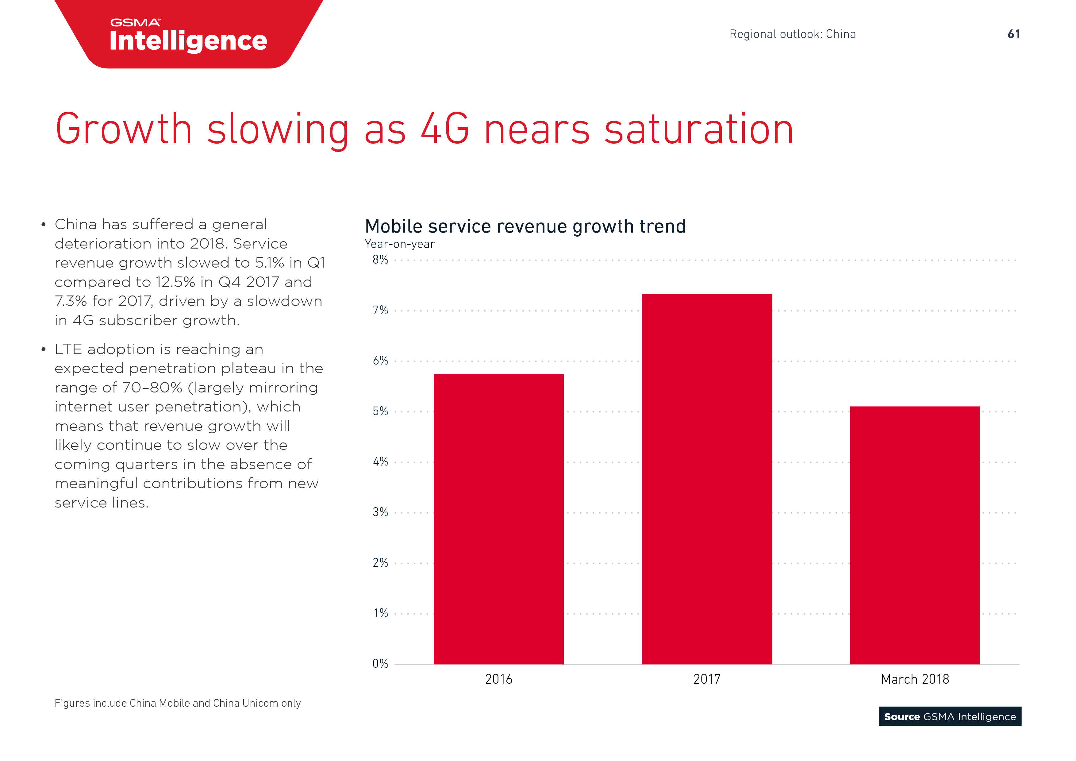 GSMA:2018年全球移动趋势报告
