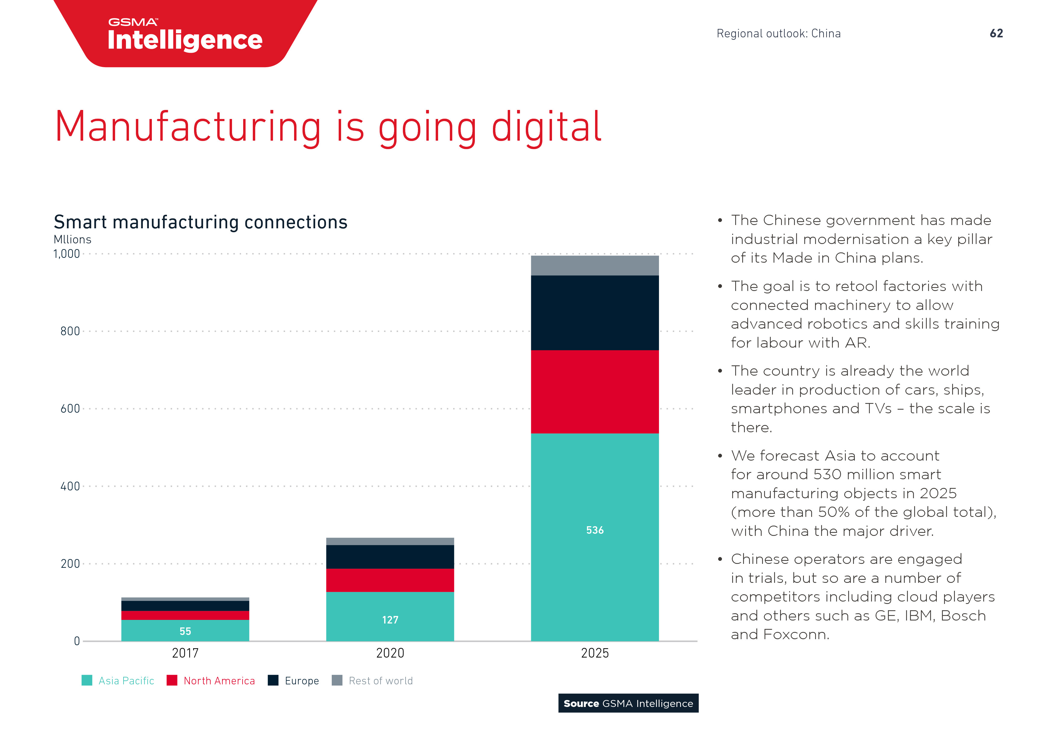 GSMA:2018年全球移动趋势报告