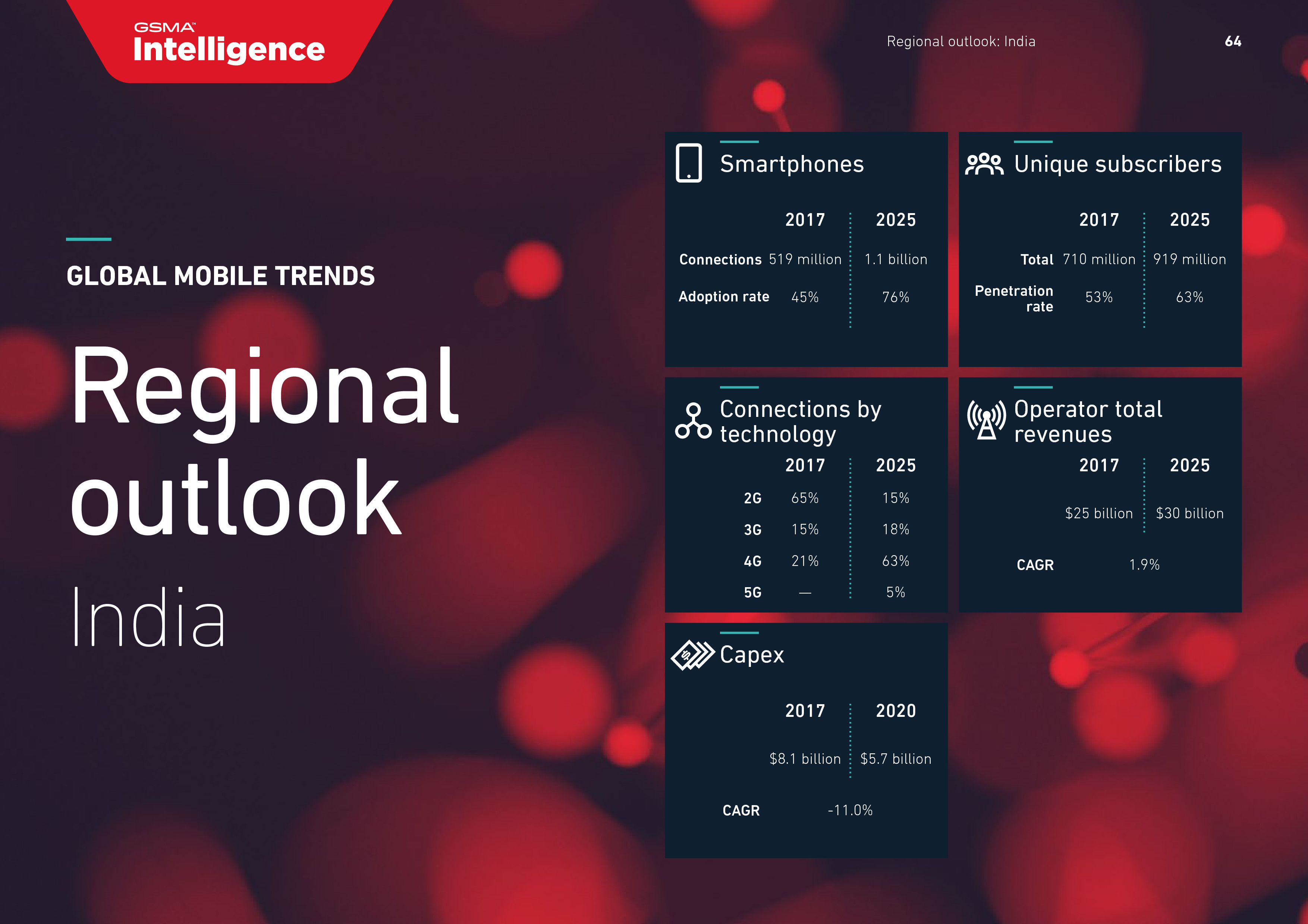 GSMA:2018年全球移动趋势报告