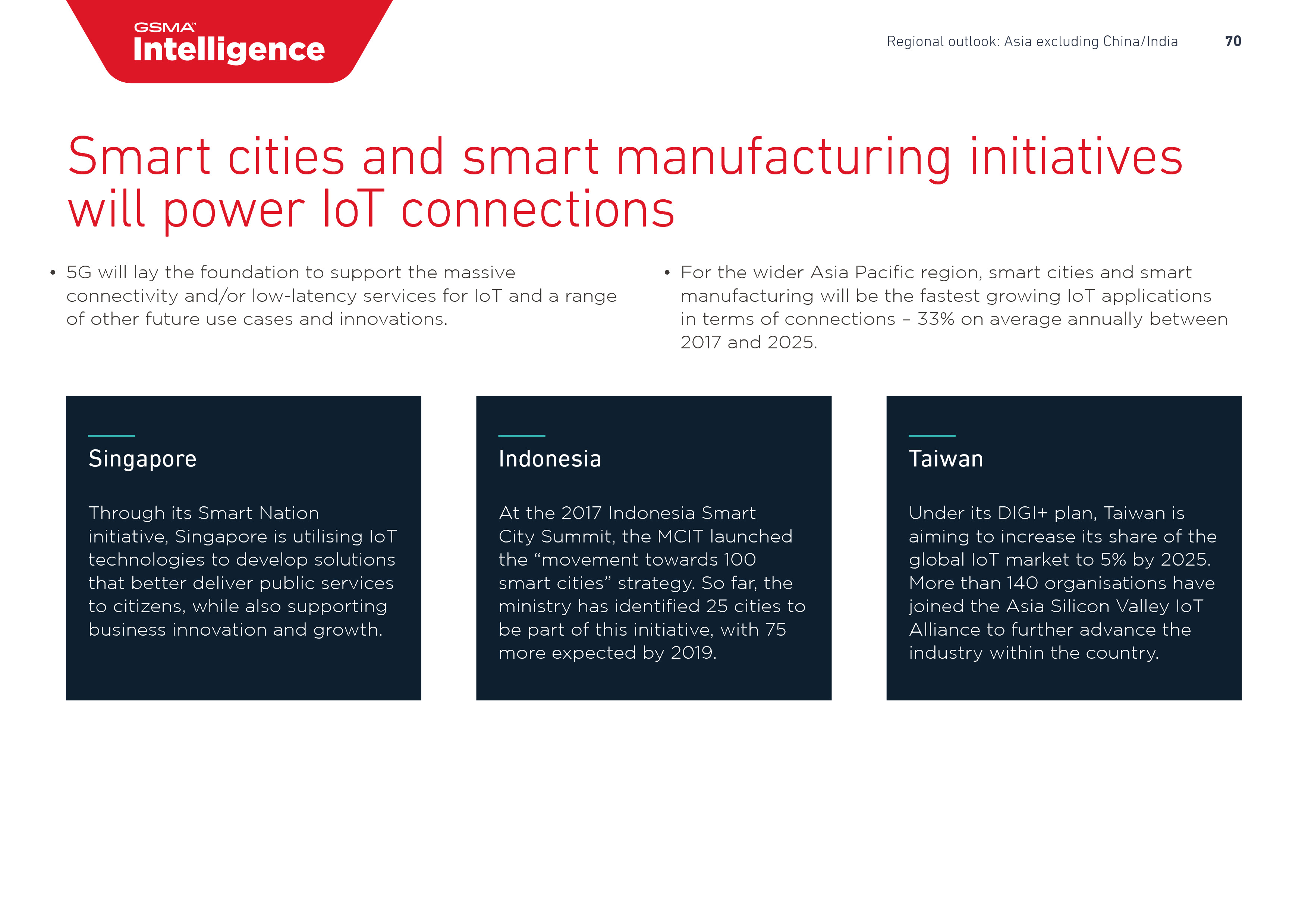 GSMA:2018年全球移动趋势报告