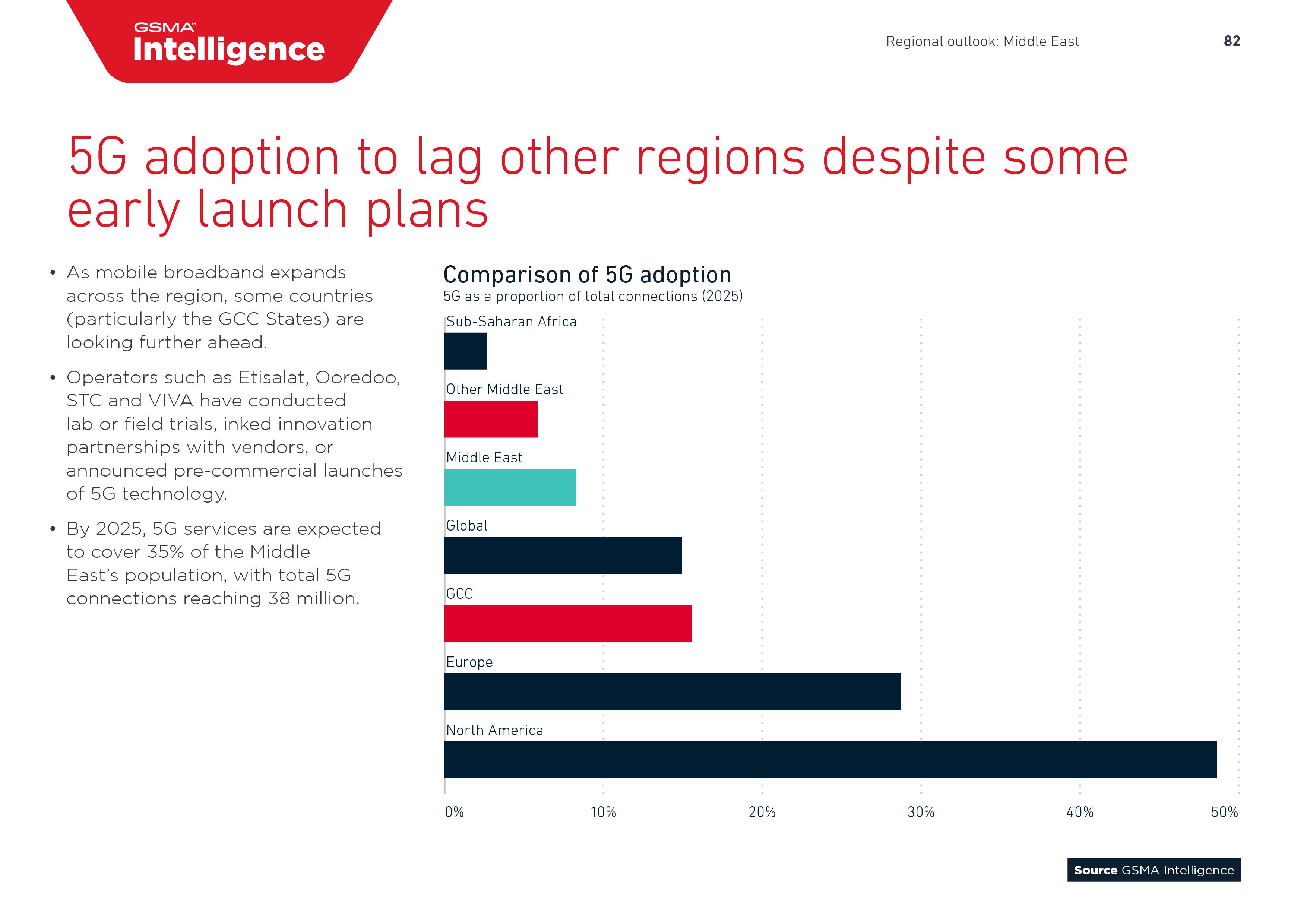 GSMA:2018年全球移动趋势报告