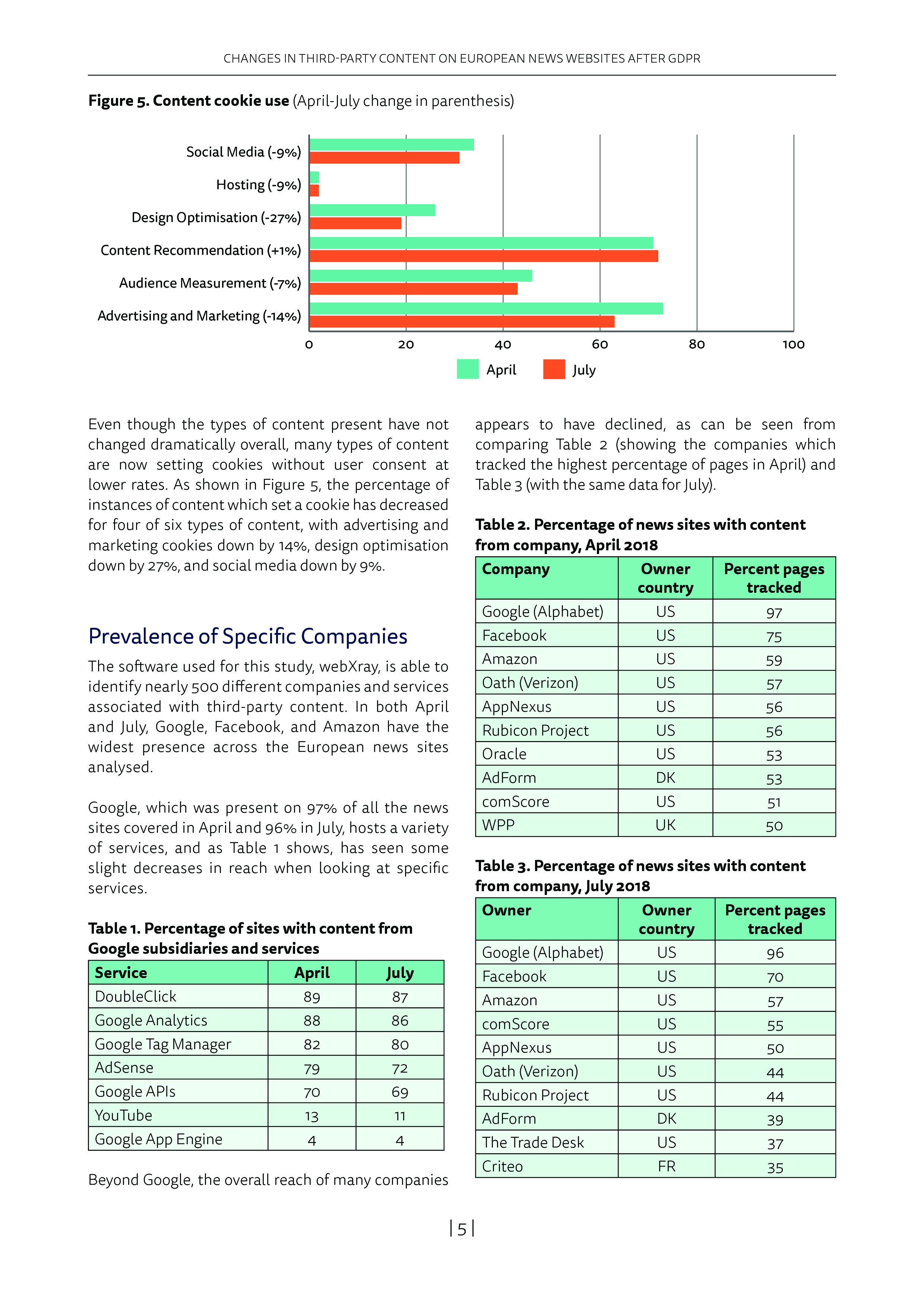 RISJ:GDPR实施后欧洲新闻网站第三方cookie下降22%